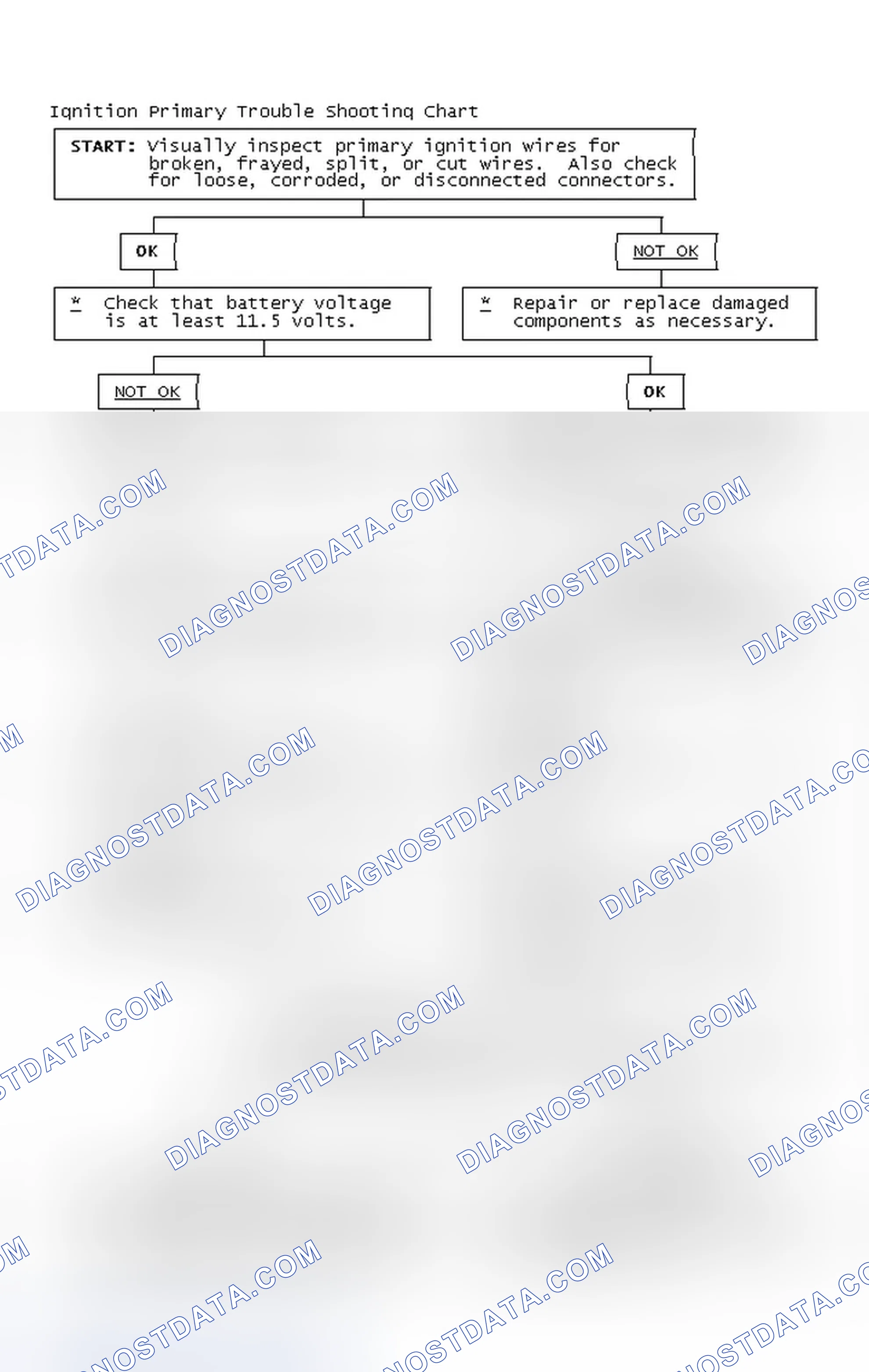 Scheme 4: Ignition Primary Trouble Shooting Chart