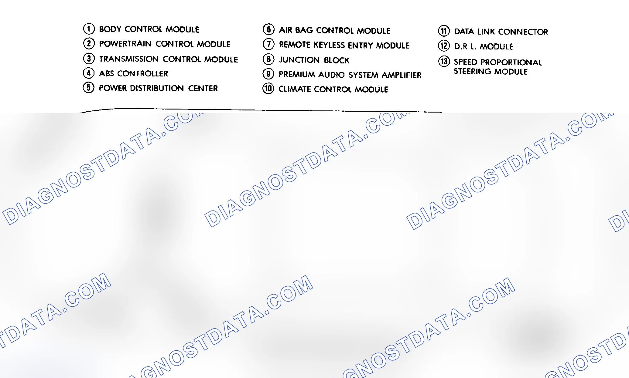 Scheme 7: ELECTRICAL MODULE LOCATIONS