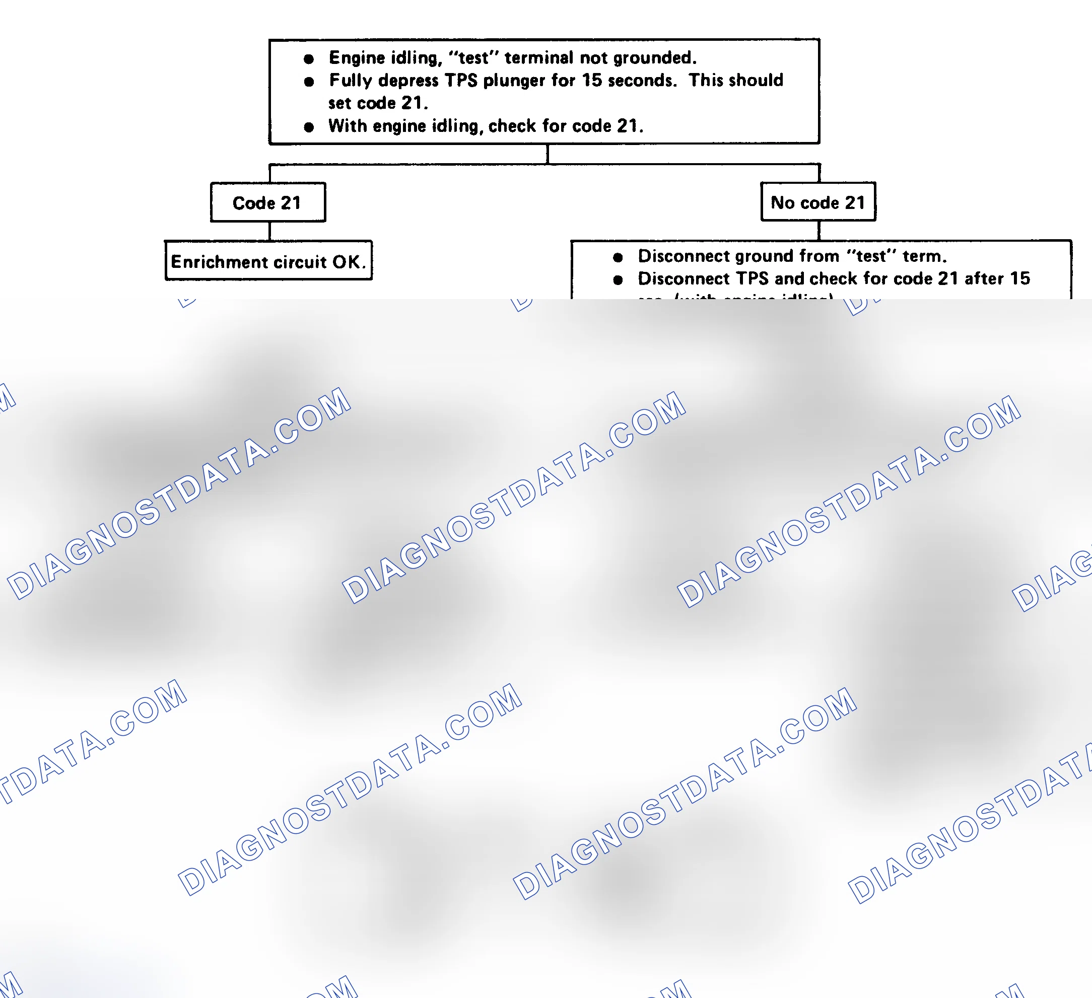 Scheme 85: CHART 4 - TPS Enrichment Check