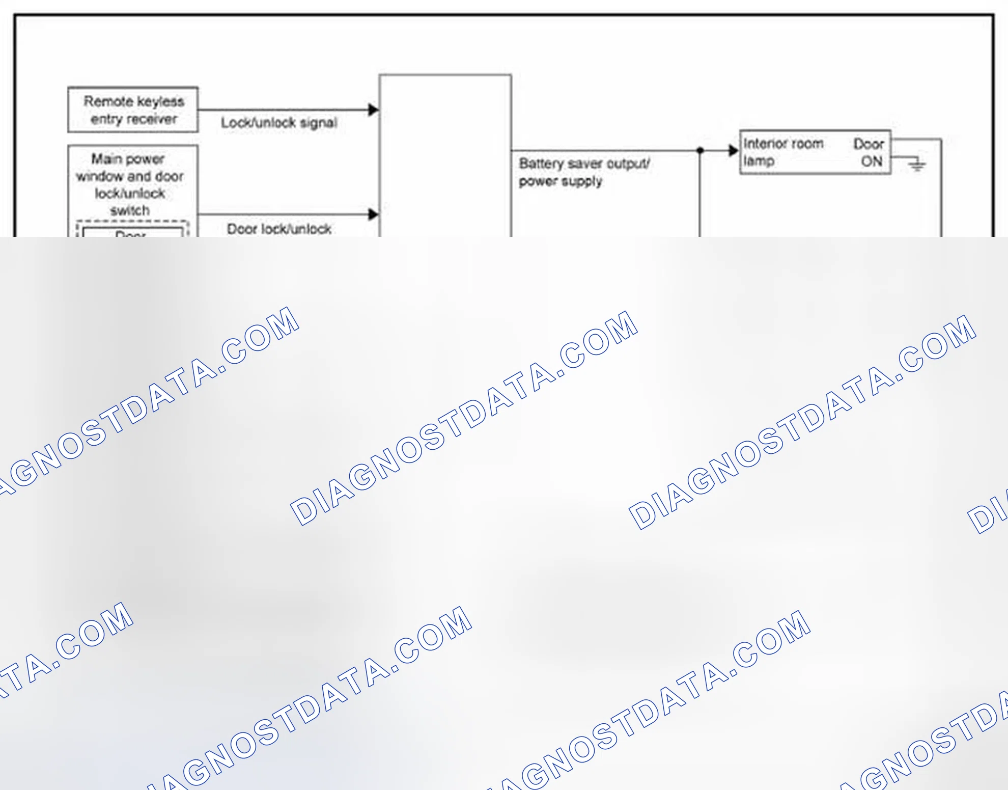 Scheme 2: WITH INTELLIGENT KEY