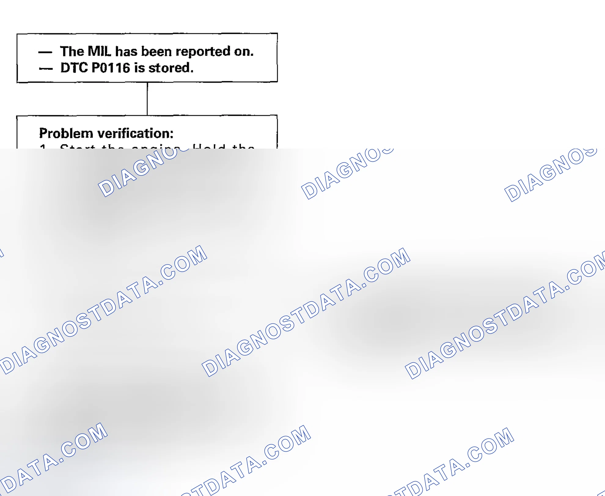 Scheme 66: Troubleshooting Flowchart