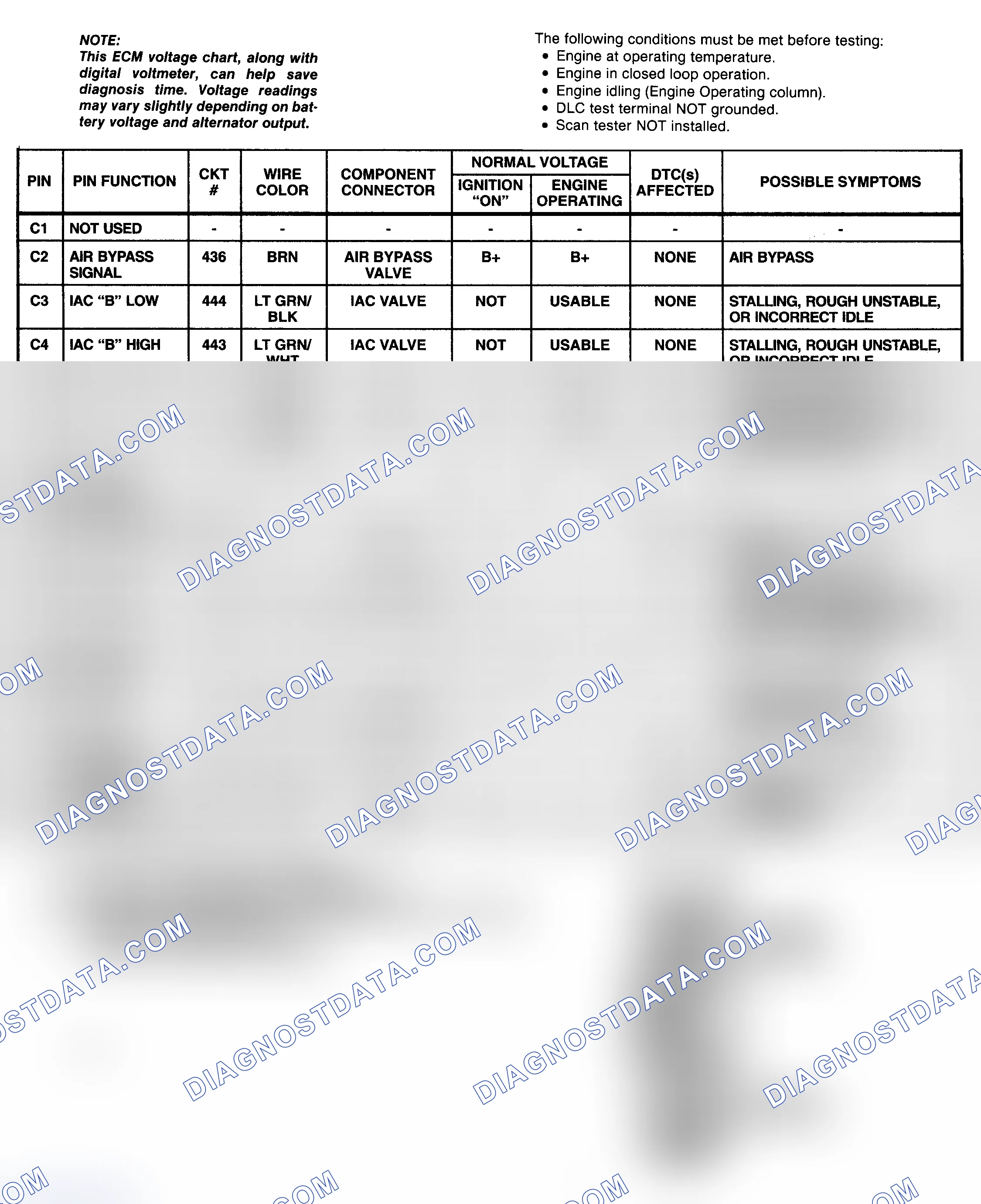Scheme 81: PCM Pin Voltage Chart (3 Of 4) (5.7L "P" Series With M/T)