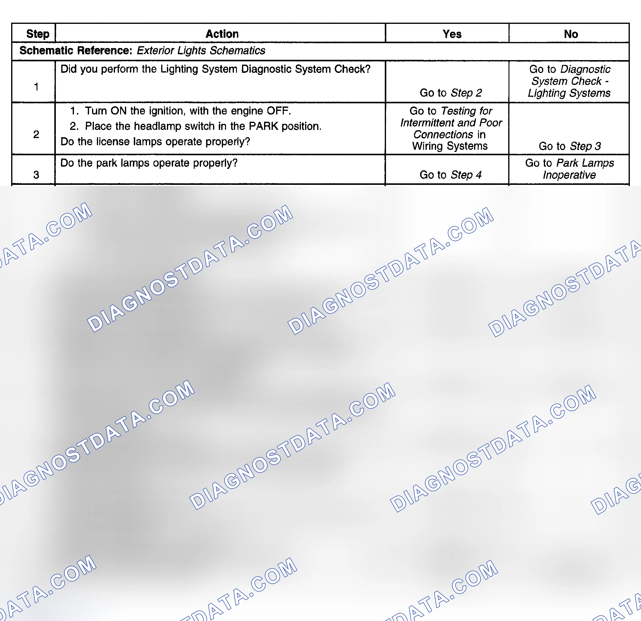 Scheme 234: License Lamps Inoperative
