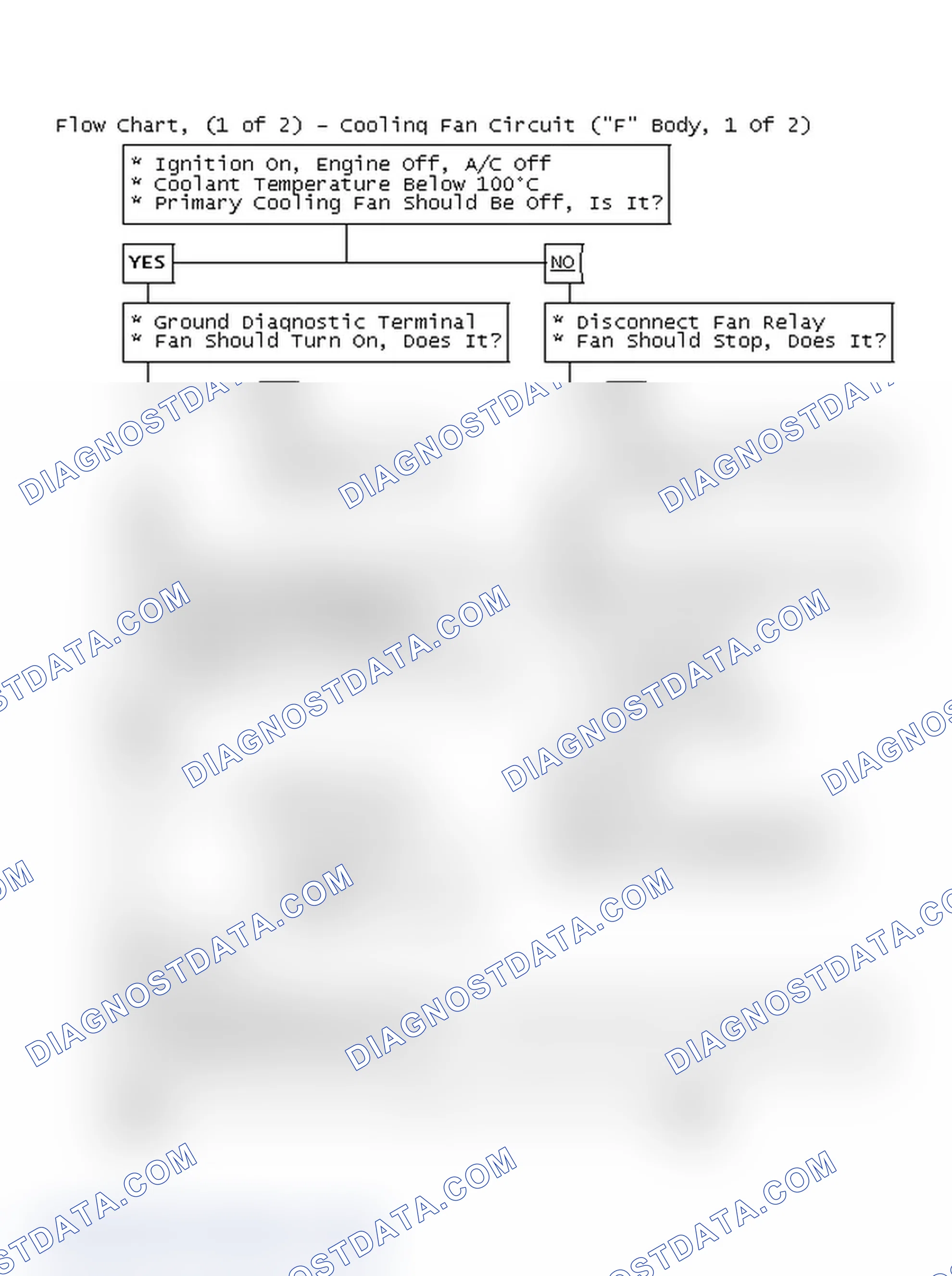Scheme 289: Flow Chart, (1 of 2) - Cooling Fan Circuit ("F" Body, 1 Of 2)