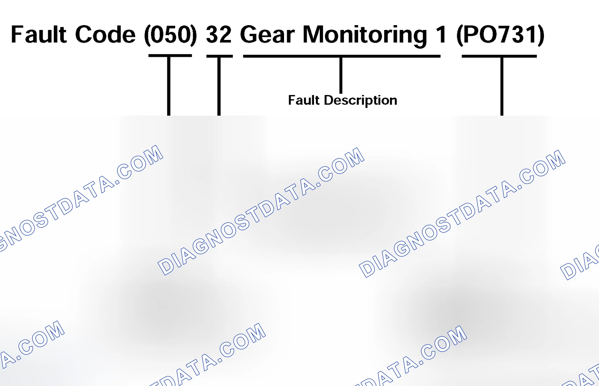 Scheme 382: Fault Codes
