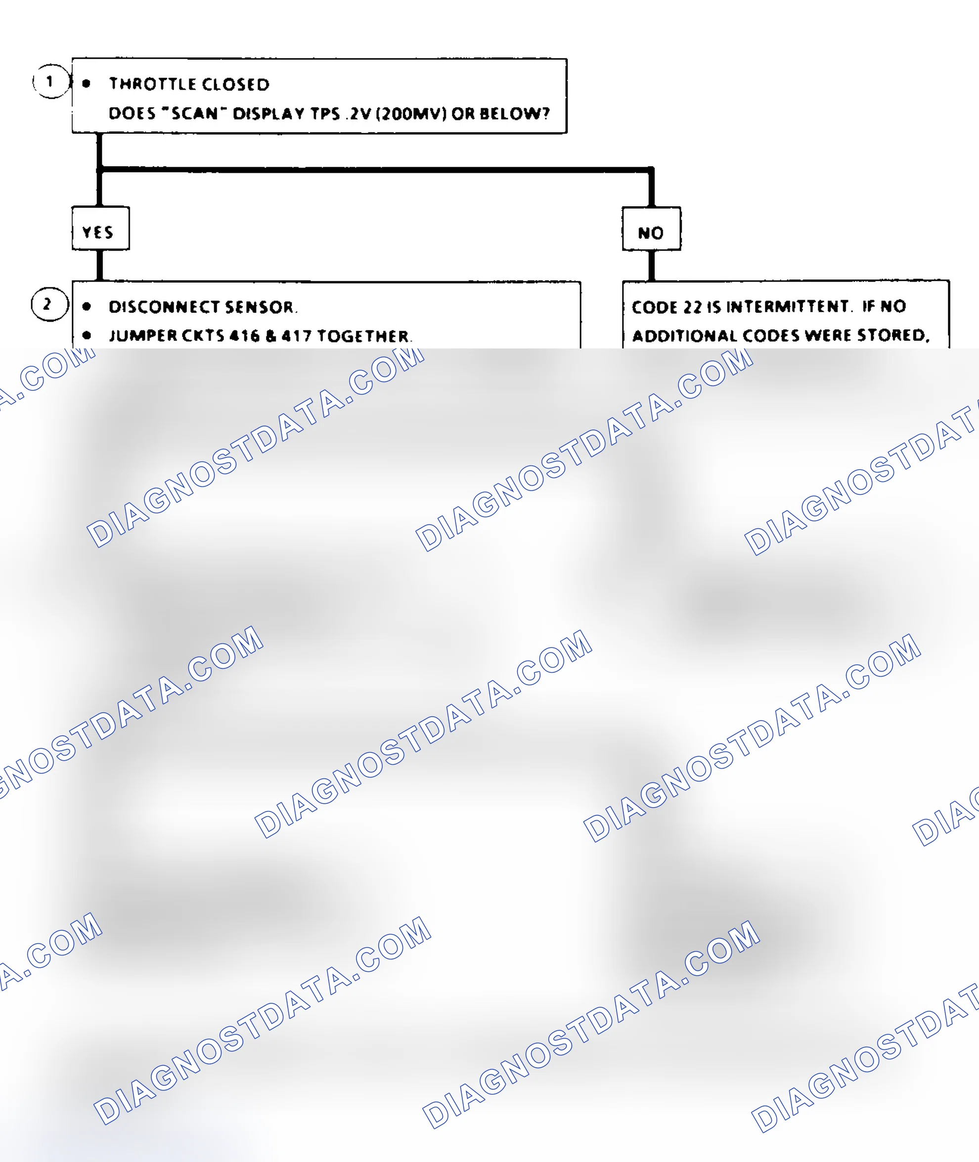 Scheme 188: Flow Chart, Code 22: TPS Signal Voltage Low