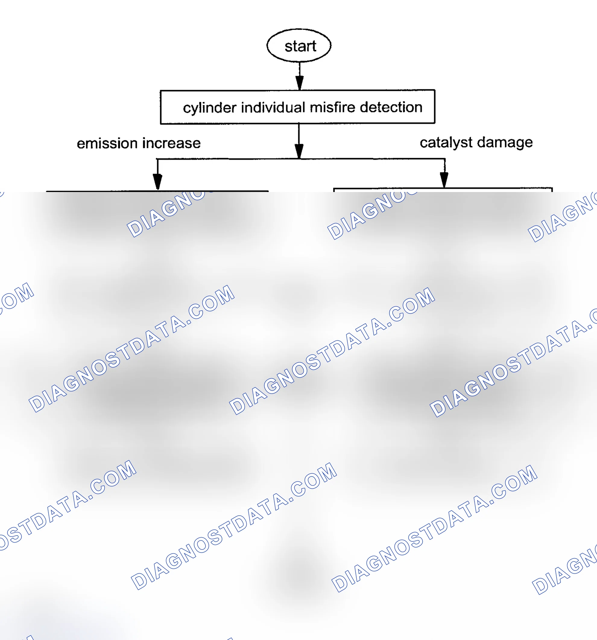 Scheme 157
