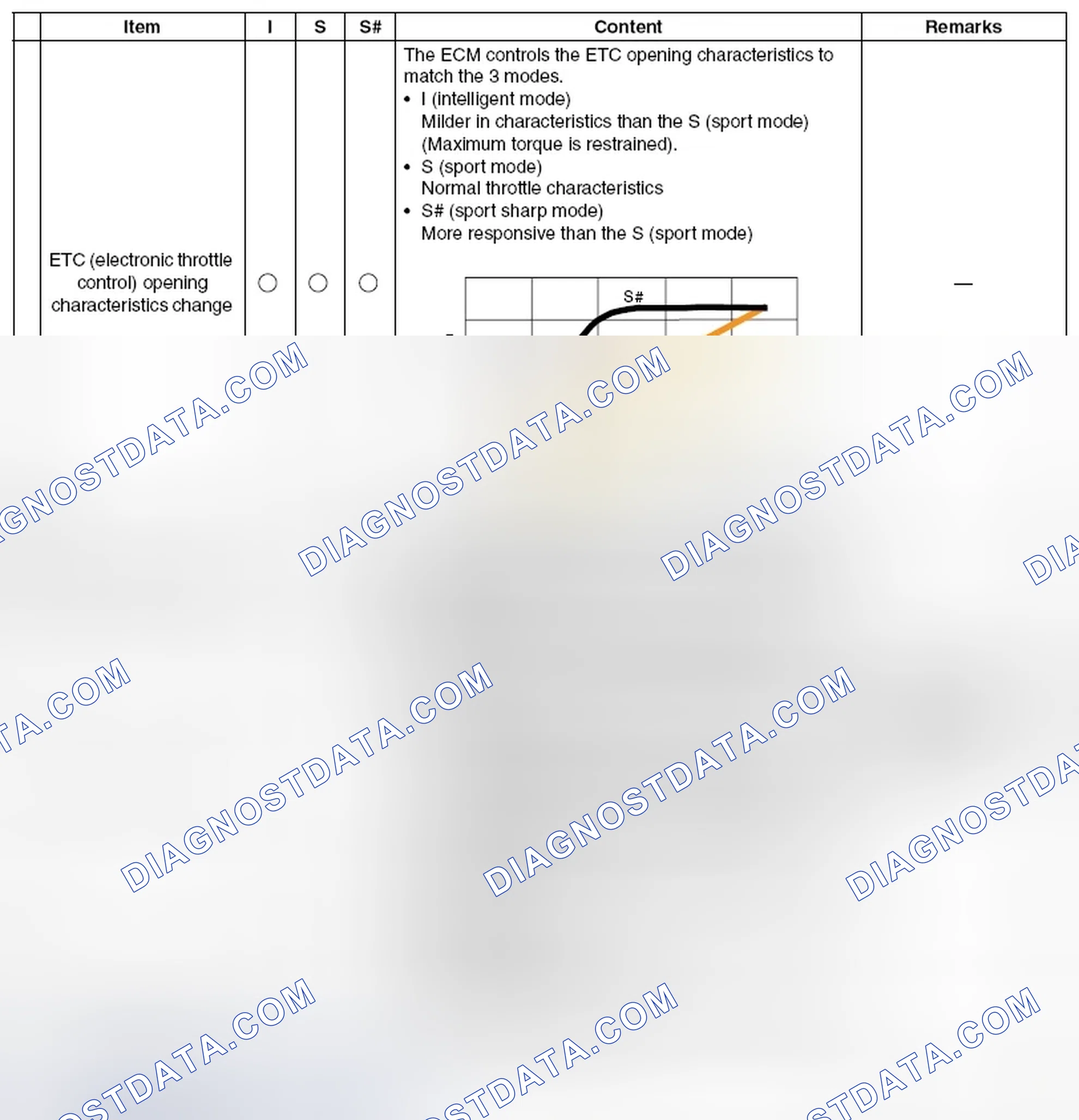 Scheme 433: CONTROLS