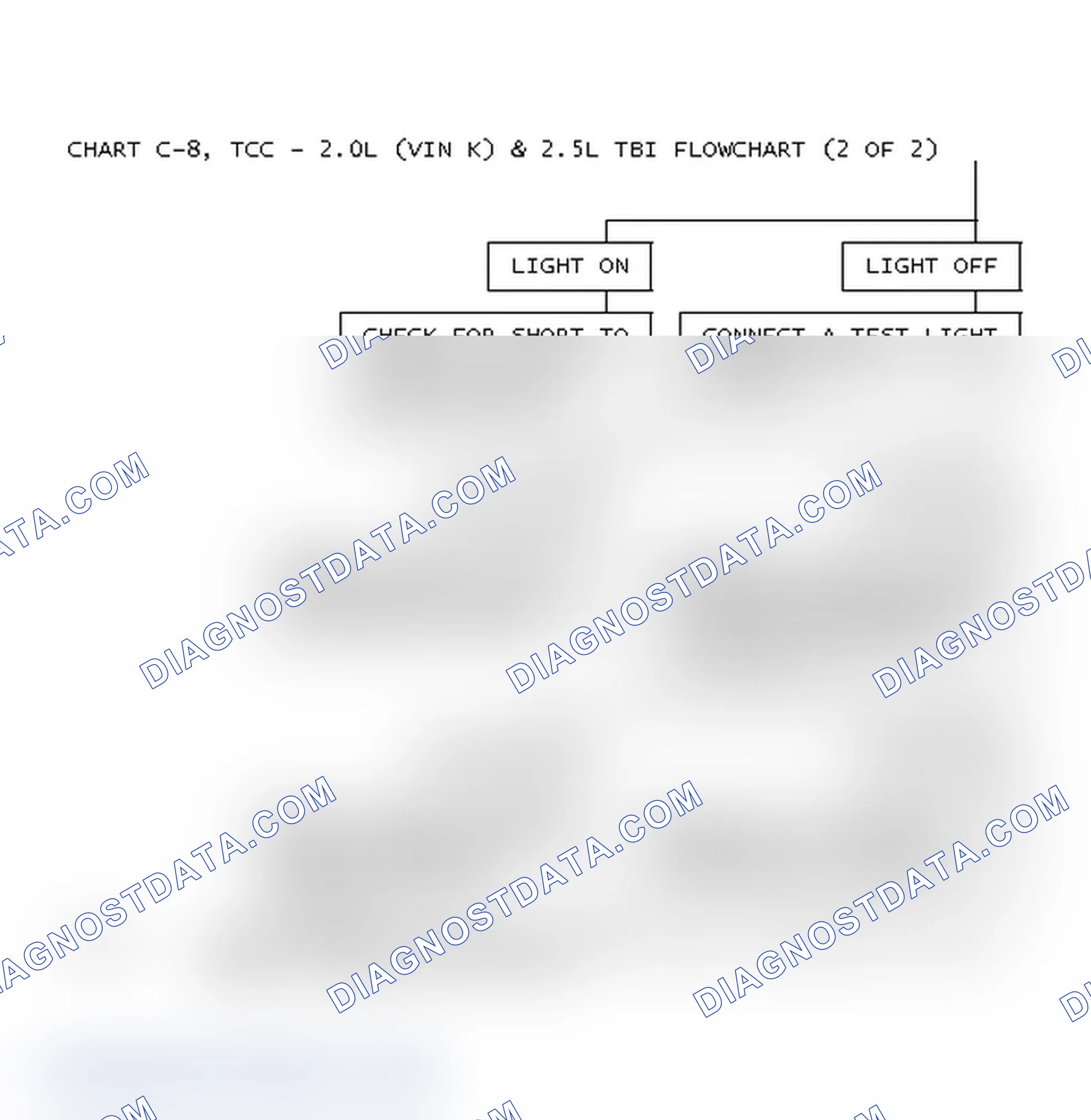 Scheme 215: Chart C-8, TCC - 2.0L (VIN K) & 2.5L TBI Flowchart (2 Of 2)