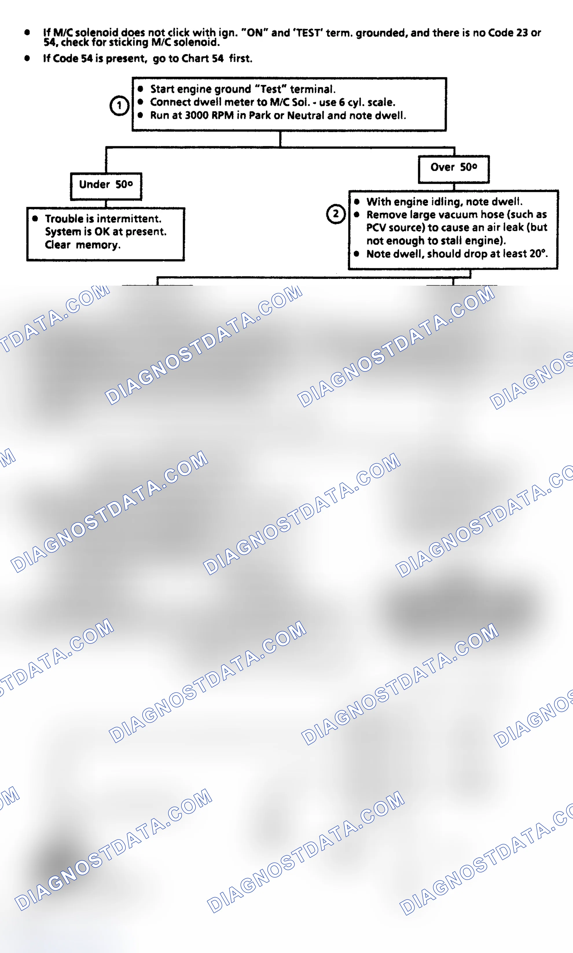 Scheme 160: Code 45: Rich Exhaust Indication Flow Chart