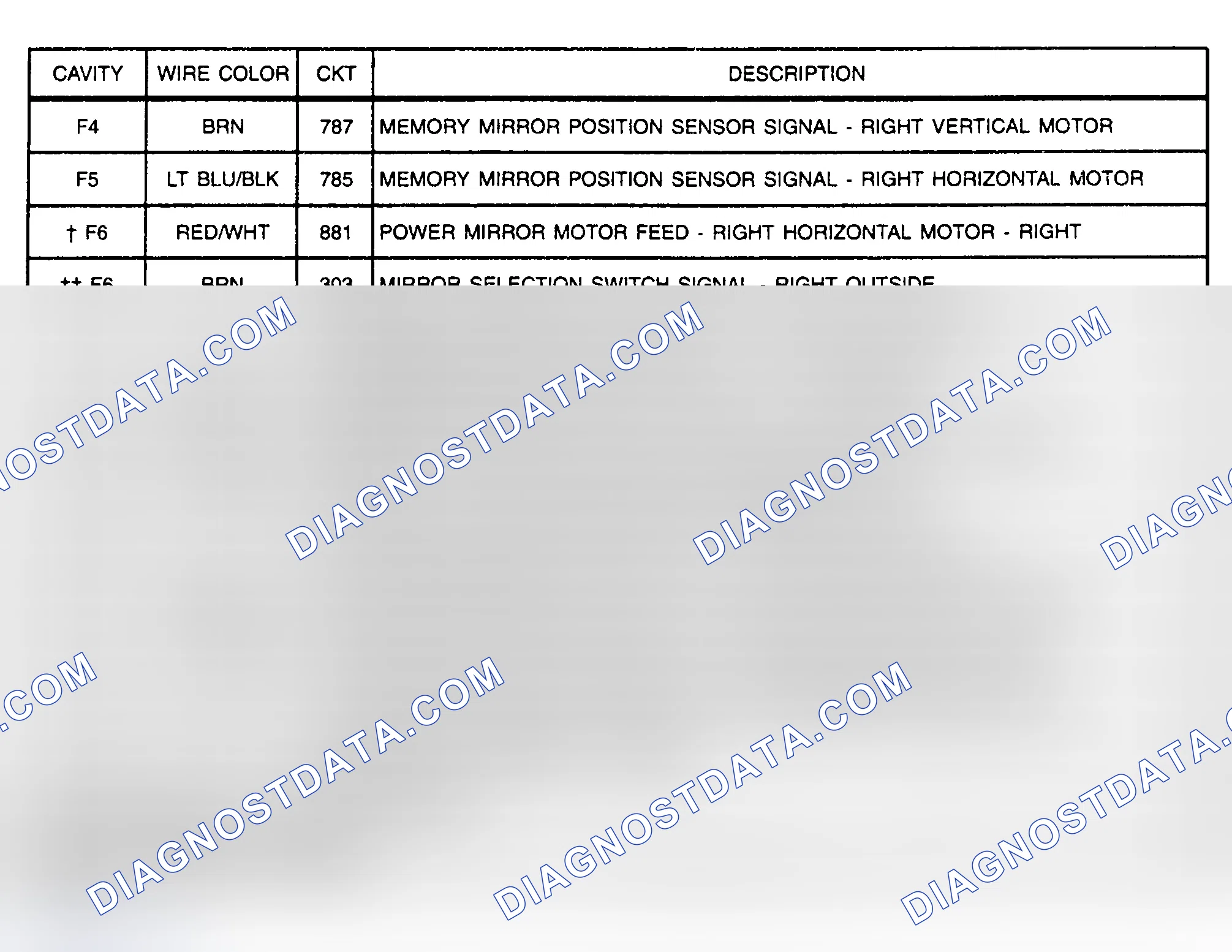 Scheme 167