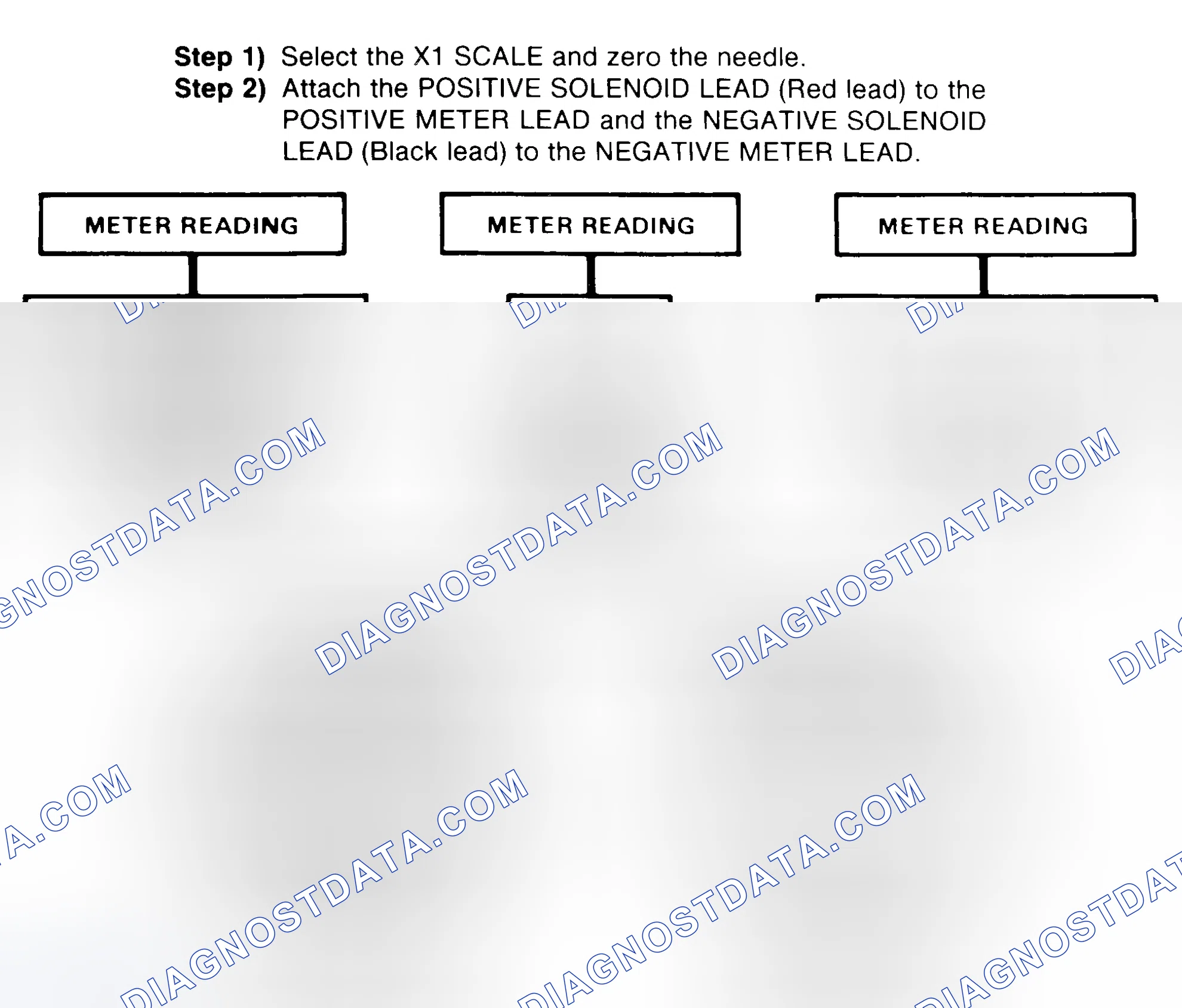 Scheme 2: DIODE CHECK & SOLENOID TEST