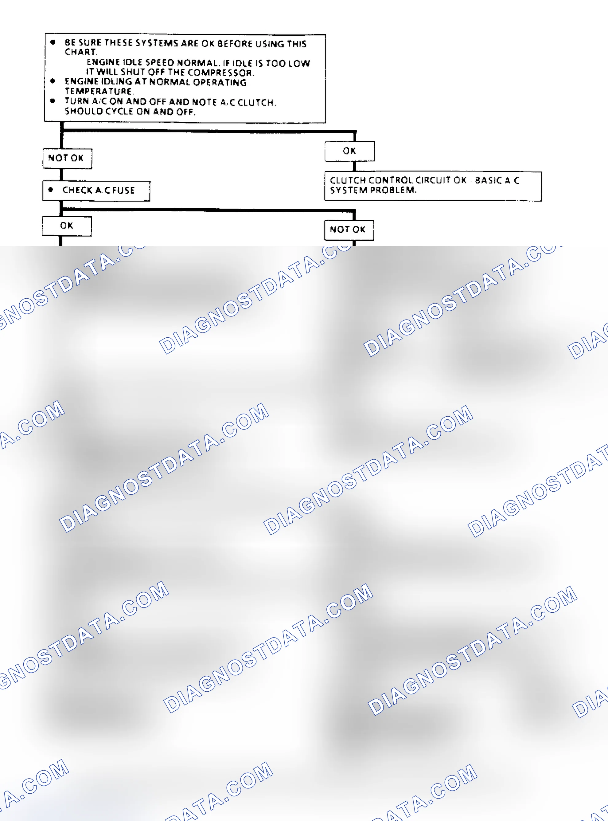Scheme 95: A/C Clutch Control Diagnosis Flow Chart (2.5L) (1 of 3)