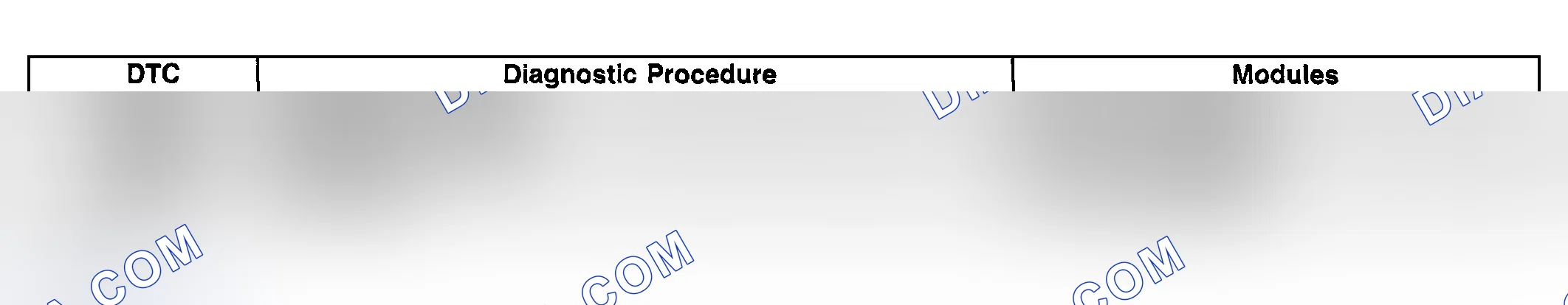 Scheme 10: Diagnostic Trouble Code (DTC) List