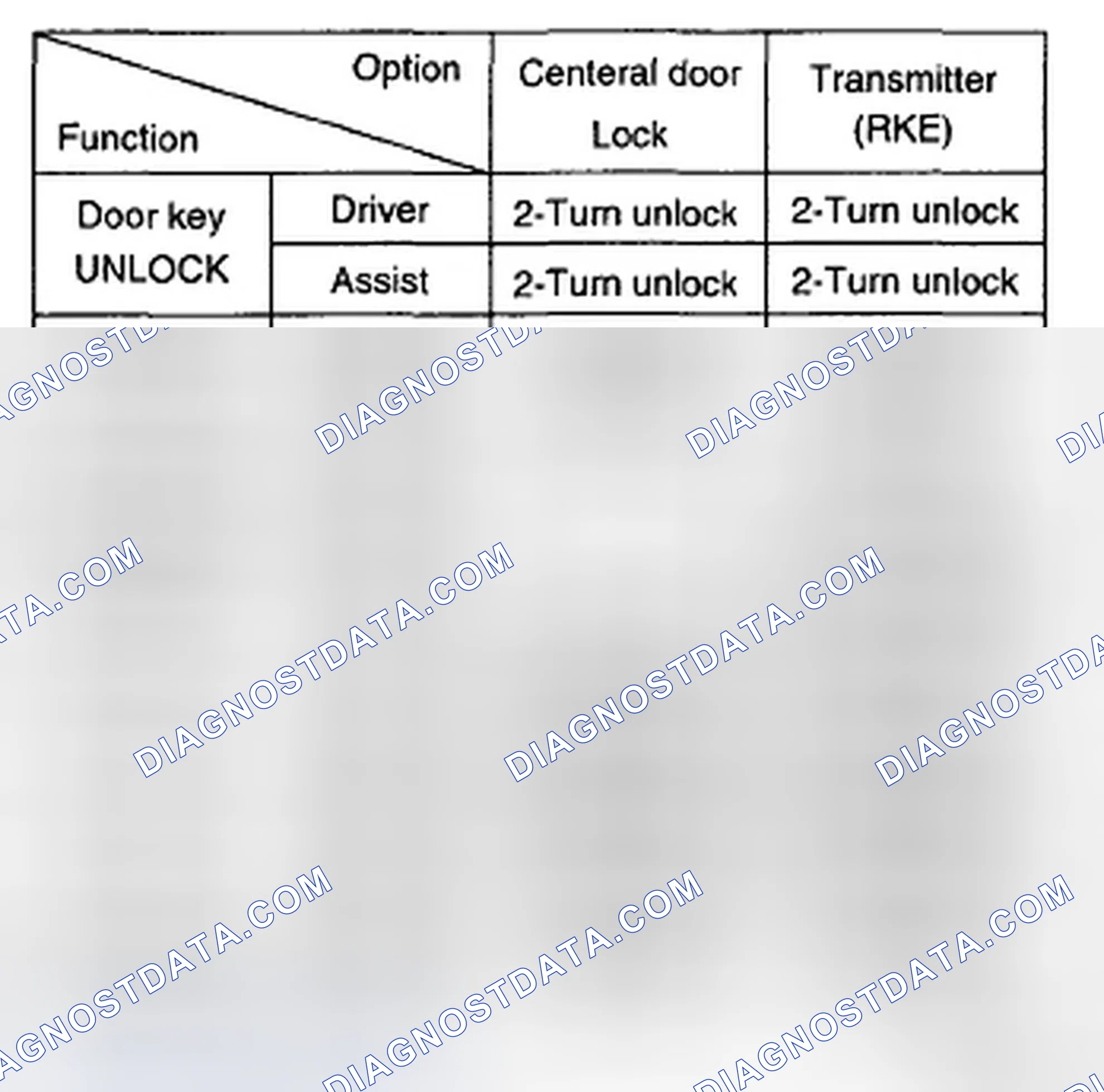 Scheme 7