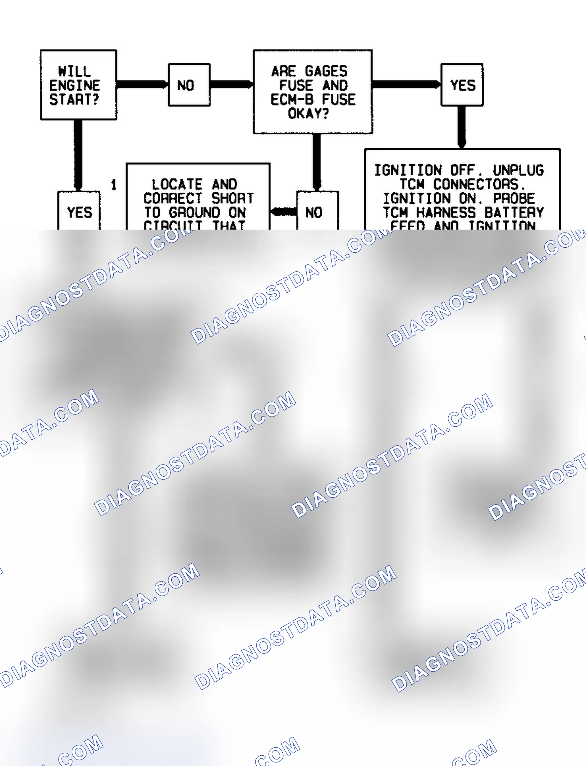 Scheme 427: Chart A-1 Flow Chart (4L80-E With TCM) No MIL (Service Engine Soon Light)