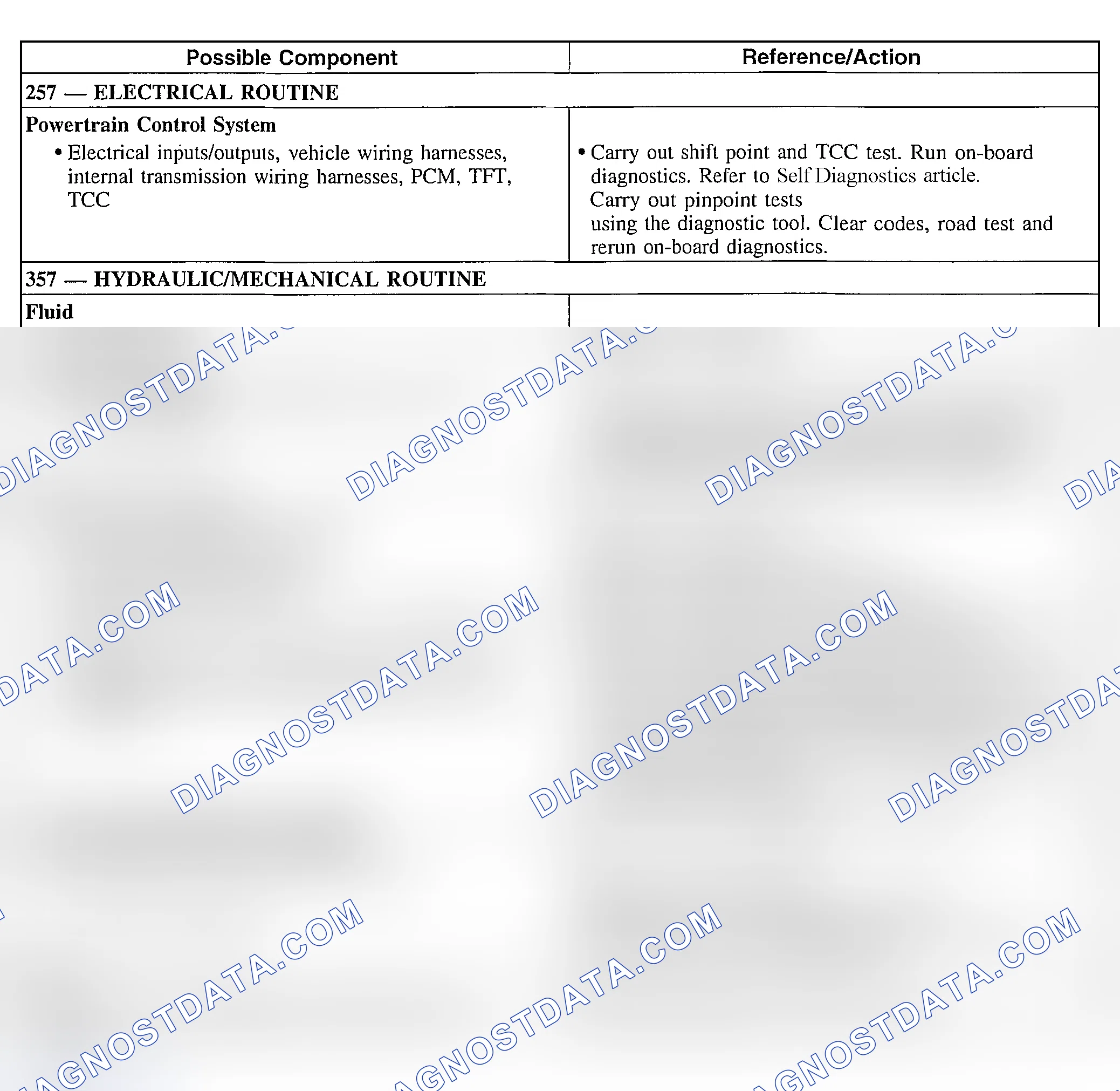 Scheme 289: Other Concerns: Transmission Overheating