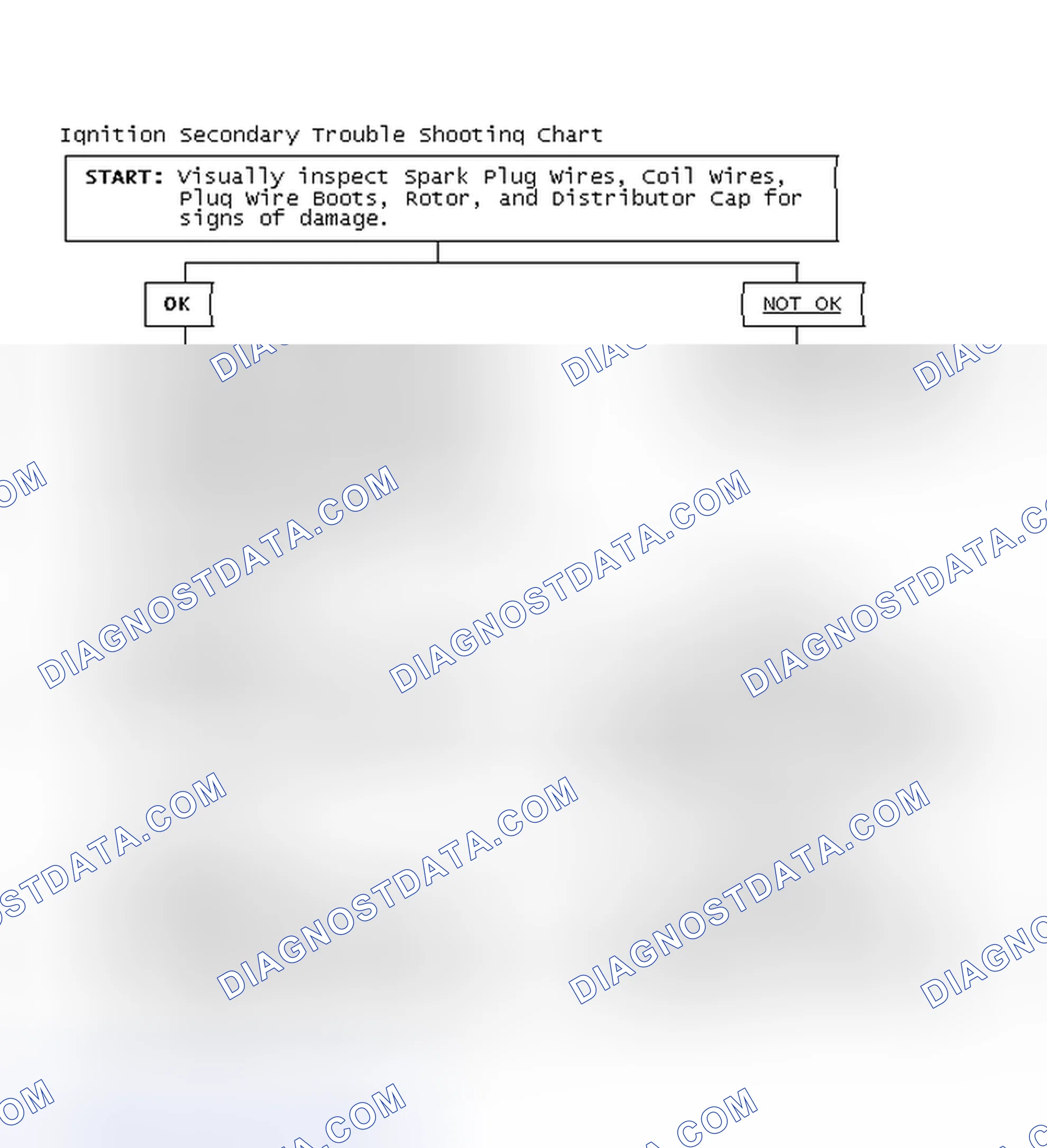 Scheme 1: Ignition Secondary Trouble Shooting Chart
