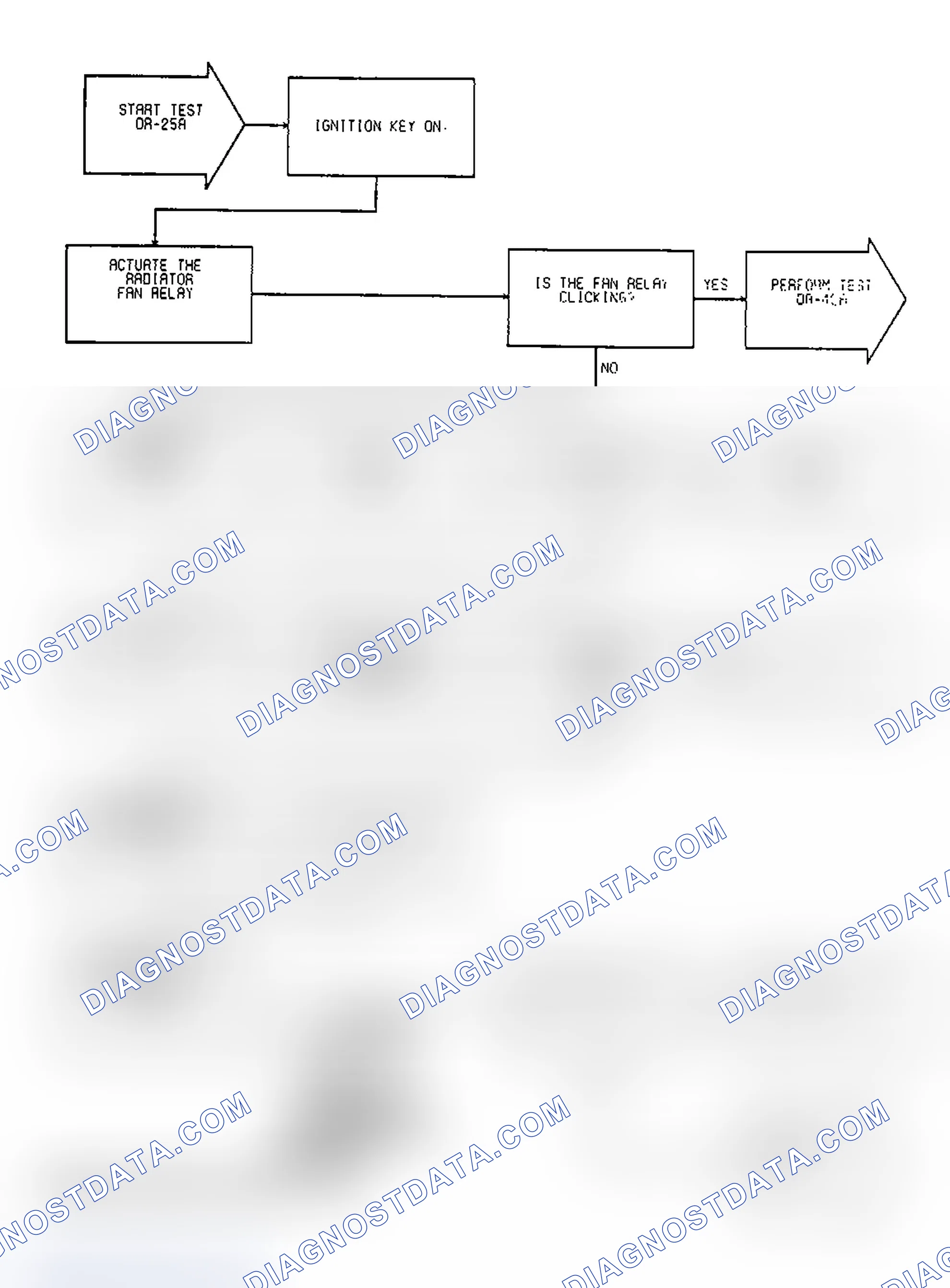 Scheme 139: Test DR-25A, Code 35: (1 of 2) Radiator Fan Relay Circuit