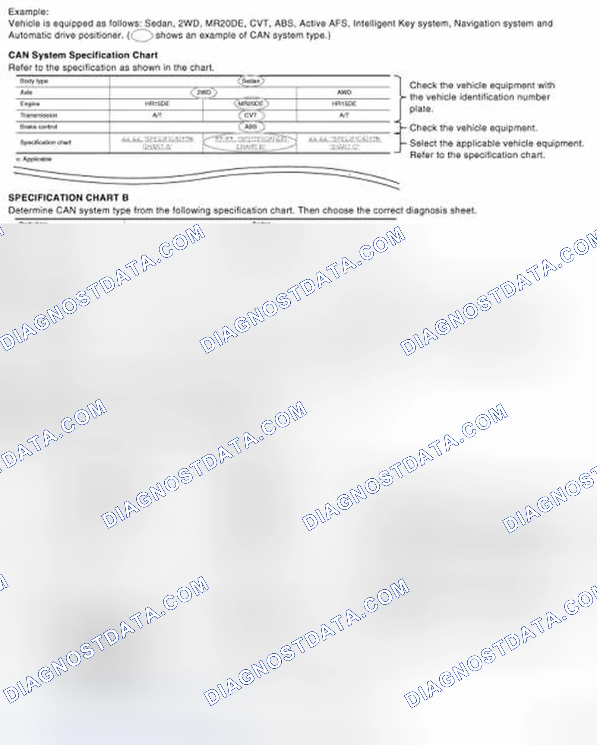Scheme 84: CAN System Type Specification Chart (Style B)