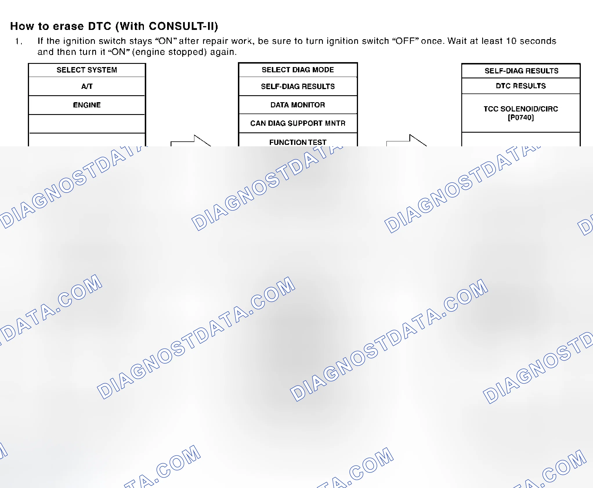 Scheme 57: HOW TO ERASE DTC (WITH CONSULT-II)
