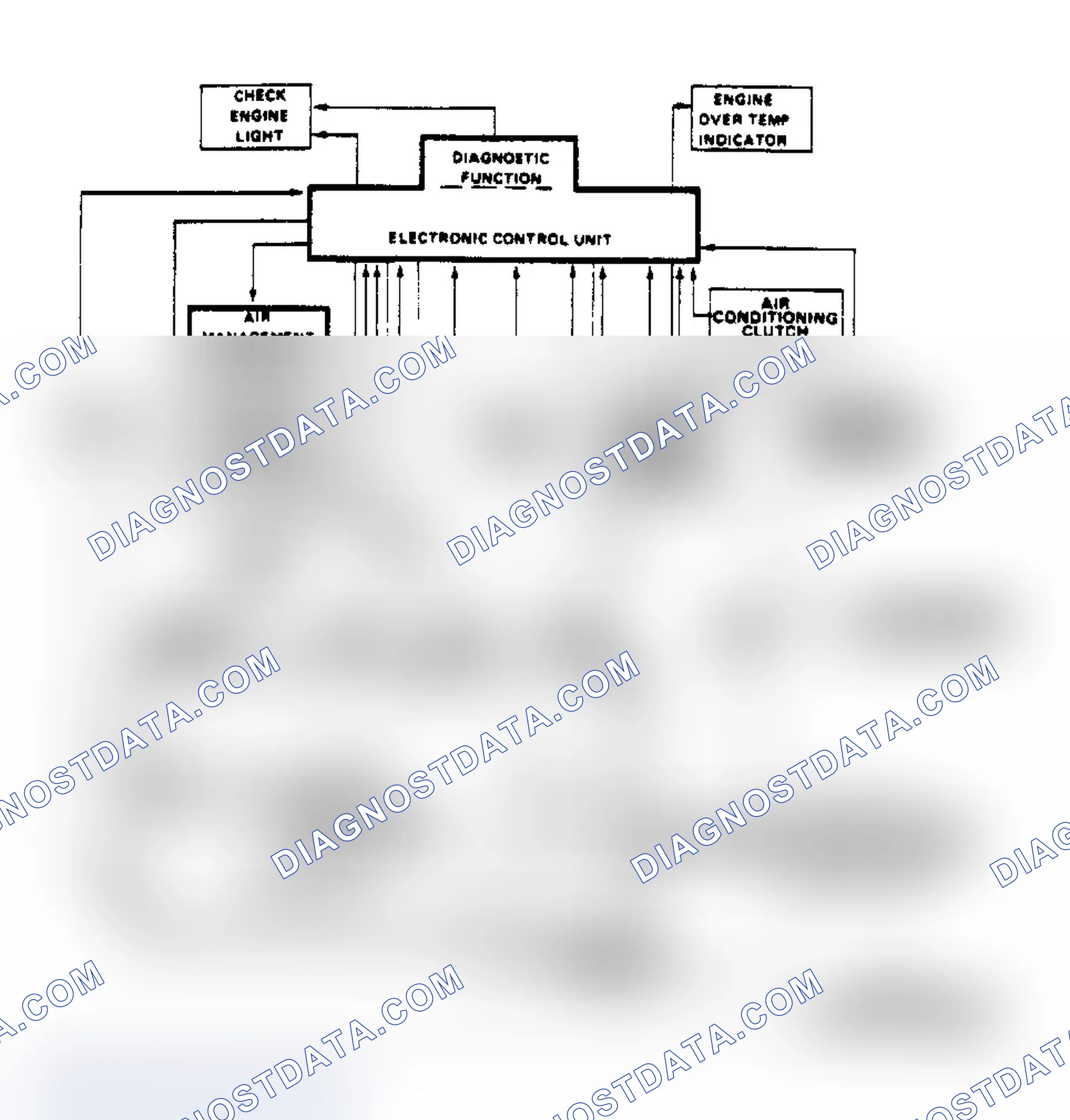 Scheme 97: Schematic of Computer Command Control System