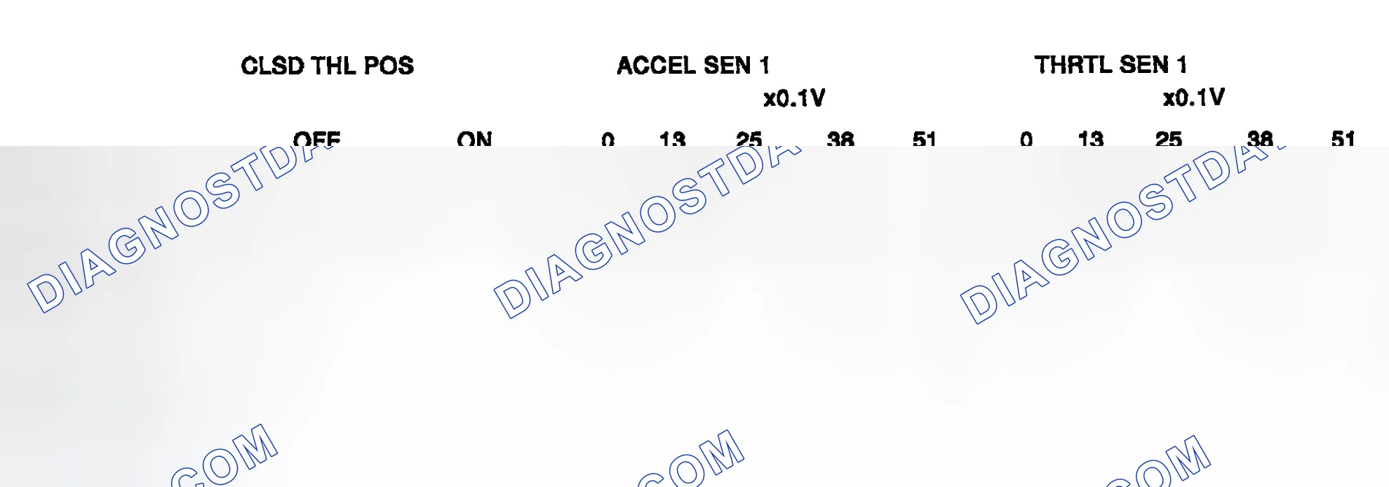 Scheme 655: Major Sensor Reference Graph In Data Monitor Mode