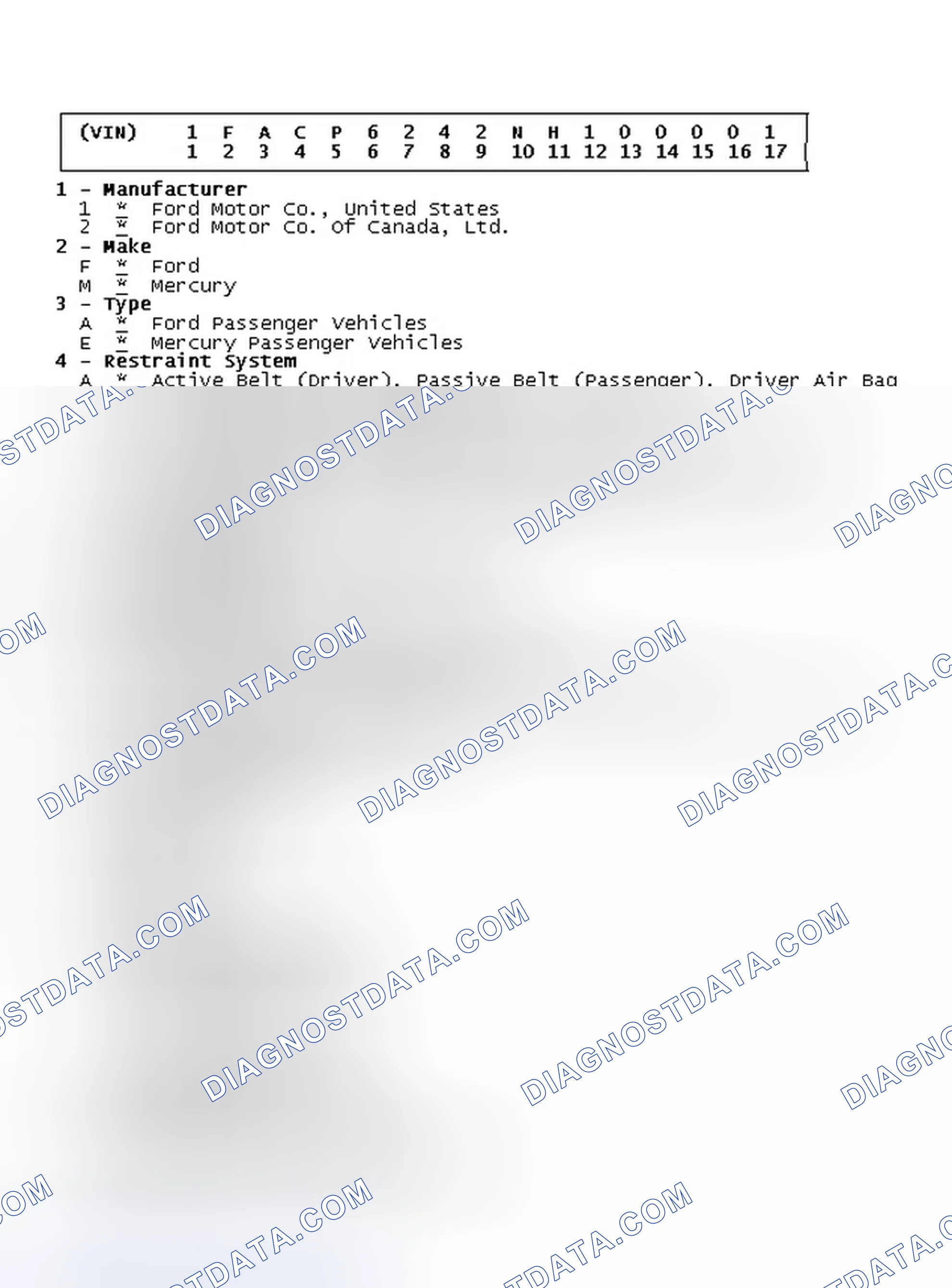 Scheme 11: VIN Code ID Explanation
