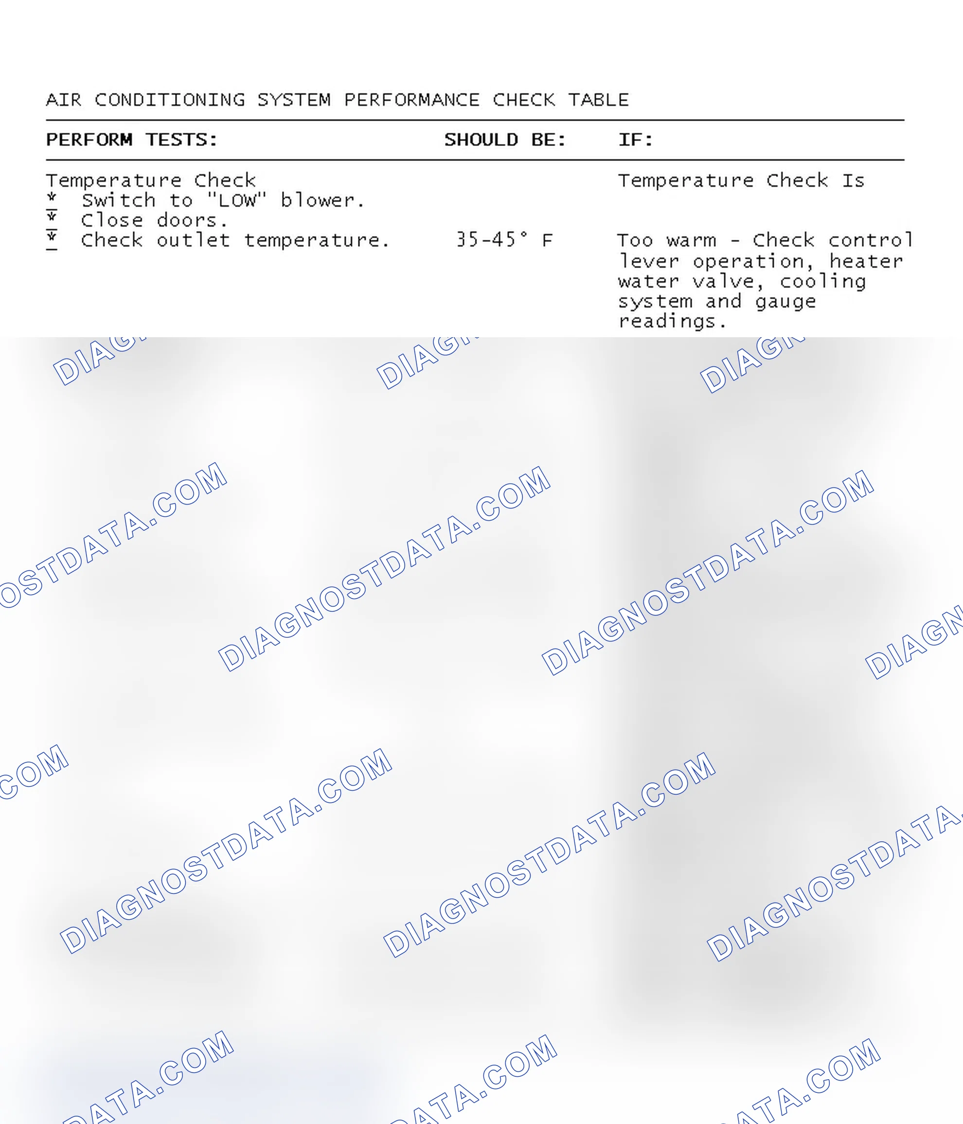 Scheme 5: AIR CONDITIONING SYSTEM PERFORMANCE CHECK TABLE