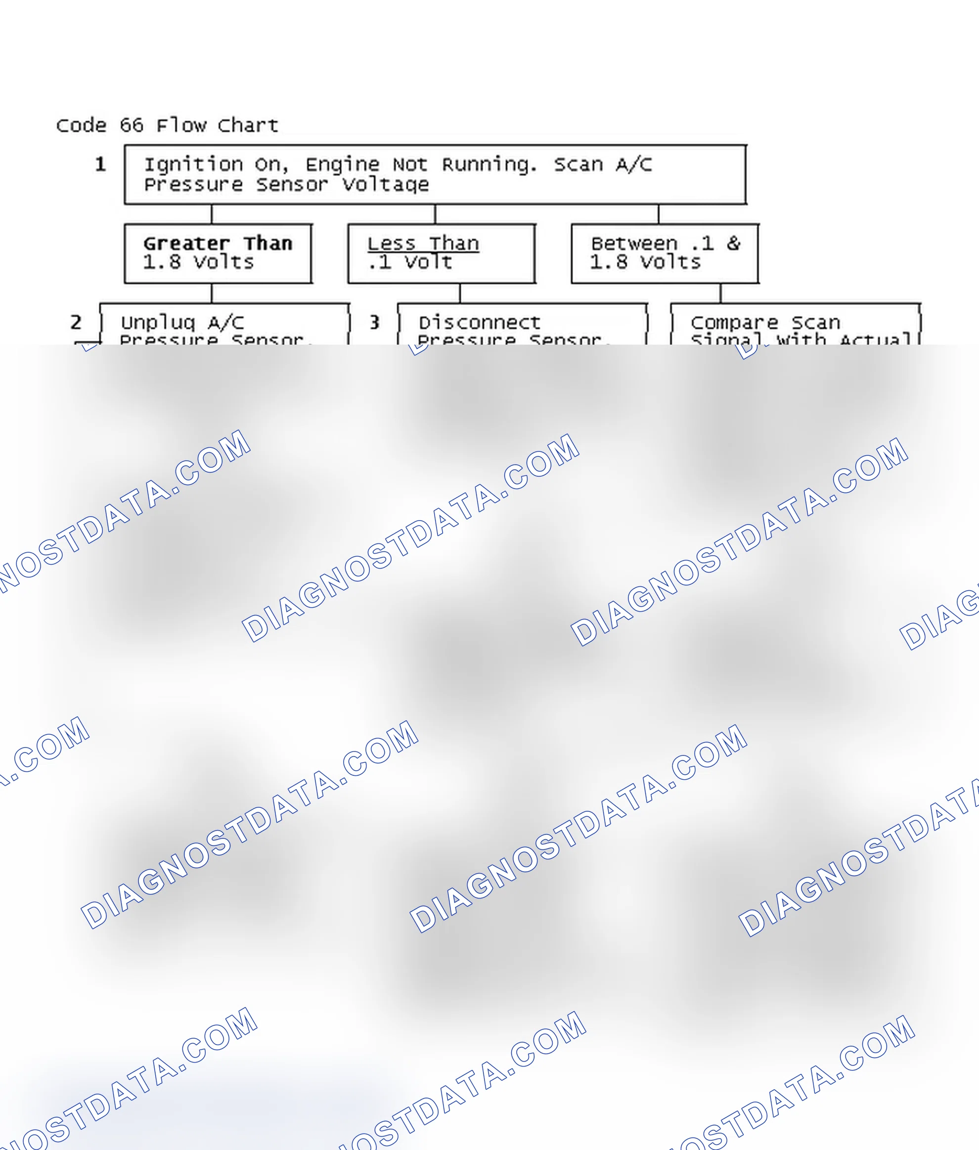 Scheme 212: Code 66 Flow Chart