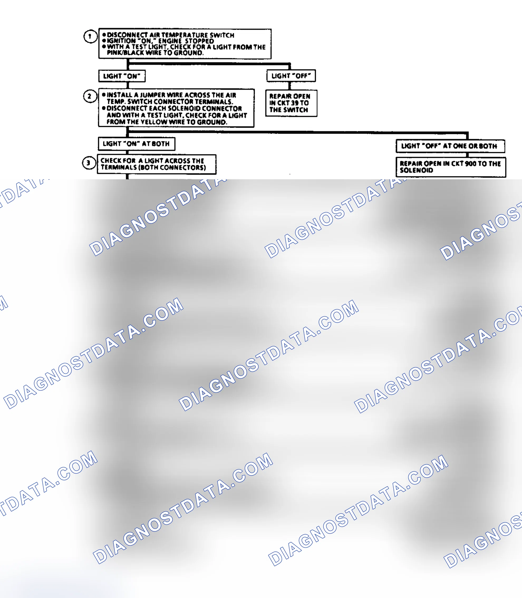 Scheme 199: 7.4L "SERVICE ENGINE SOON" LIGHT ILLUMINATED FLOW CHART