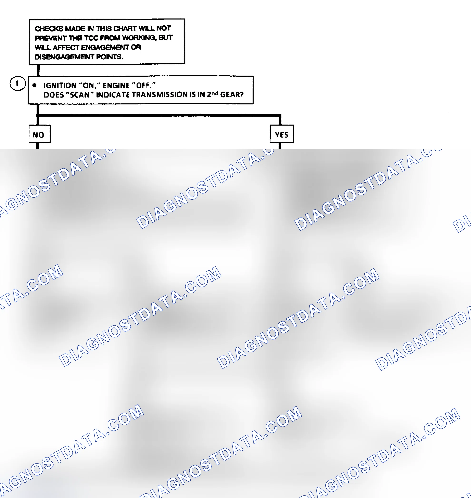 Scheme 265: Diagnostic Aids