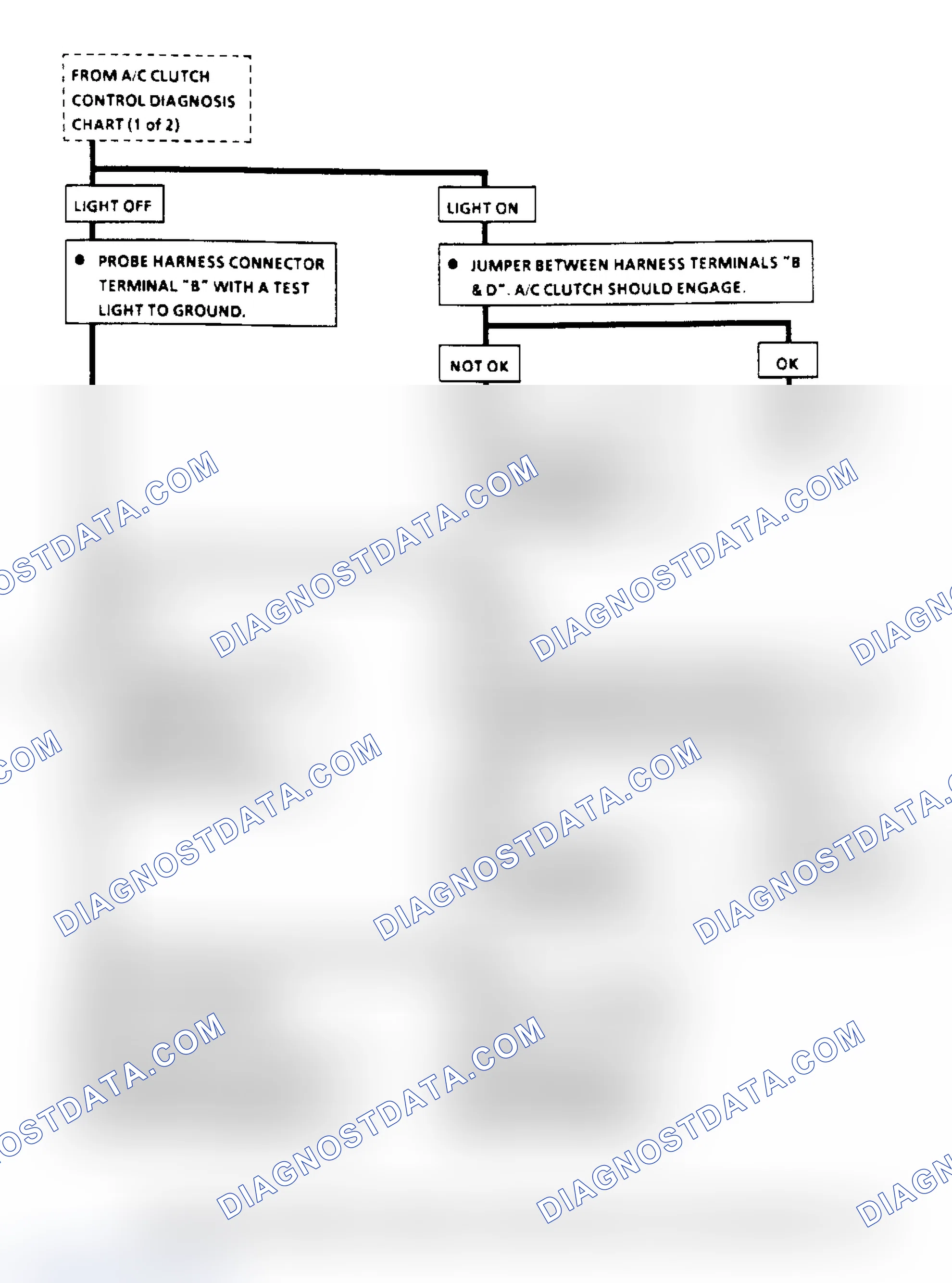 Scheme 100: A/C Clutch Control Diagnosis Flow Chart (2.8L) (3 Of 3)