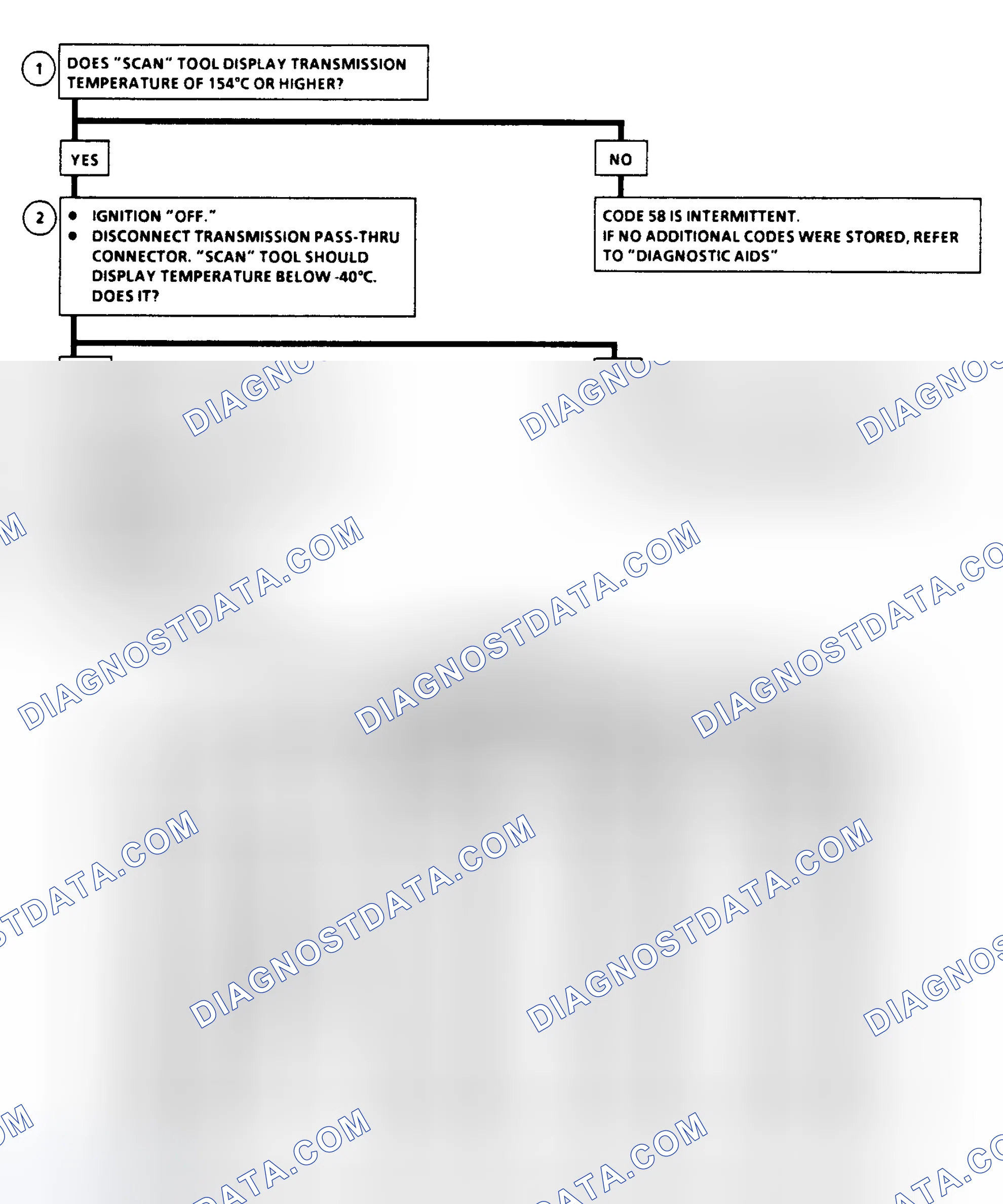 Scheme 79