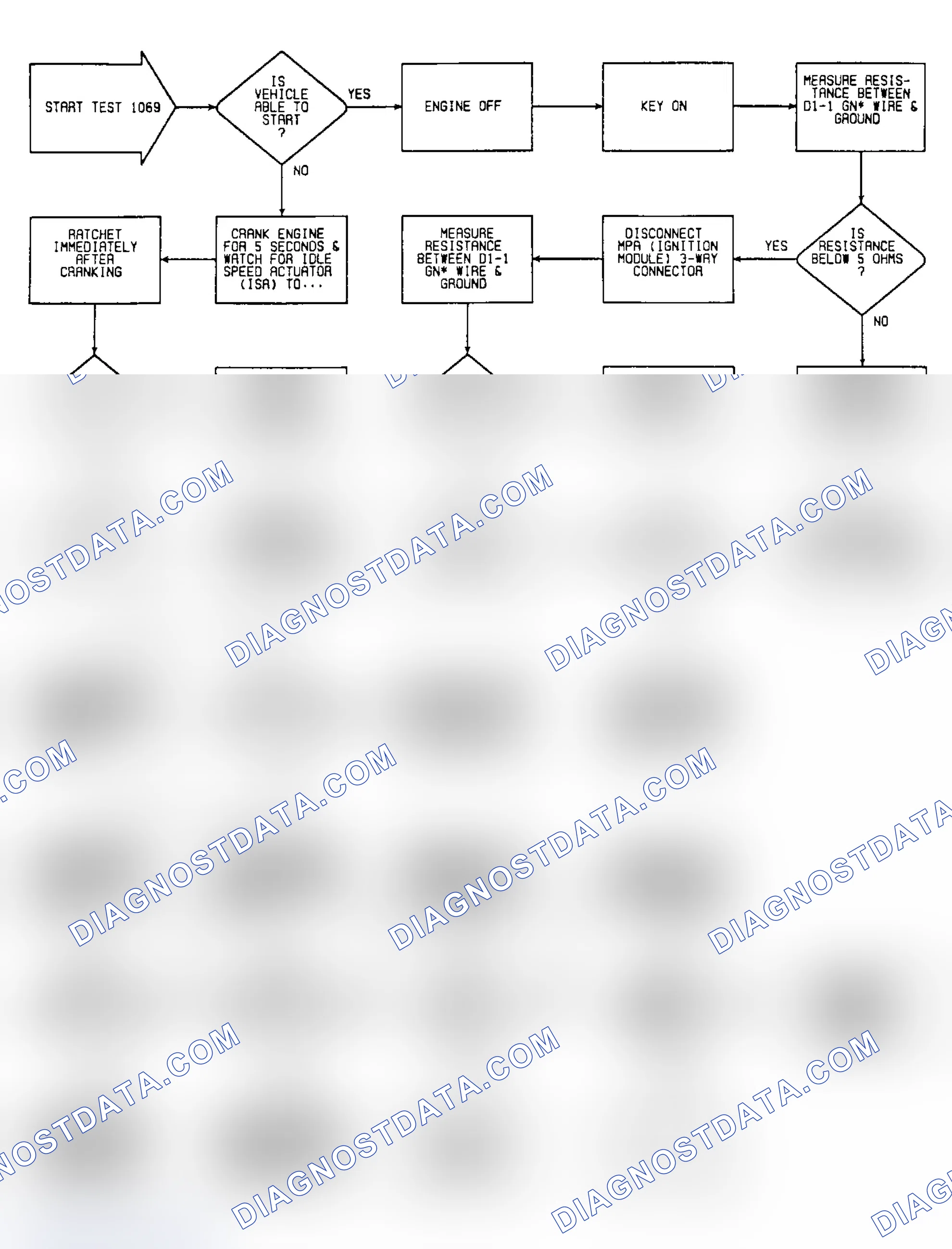 Scheme 80: Fault 1069: Flow Chart Speed Sensor & Ignition Module (MPA) Circuits (1 Of 2)