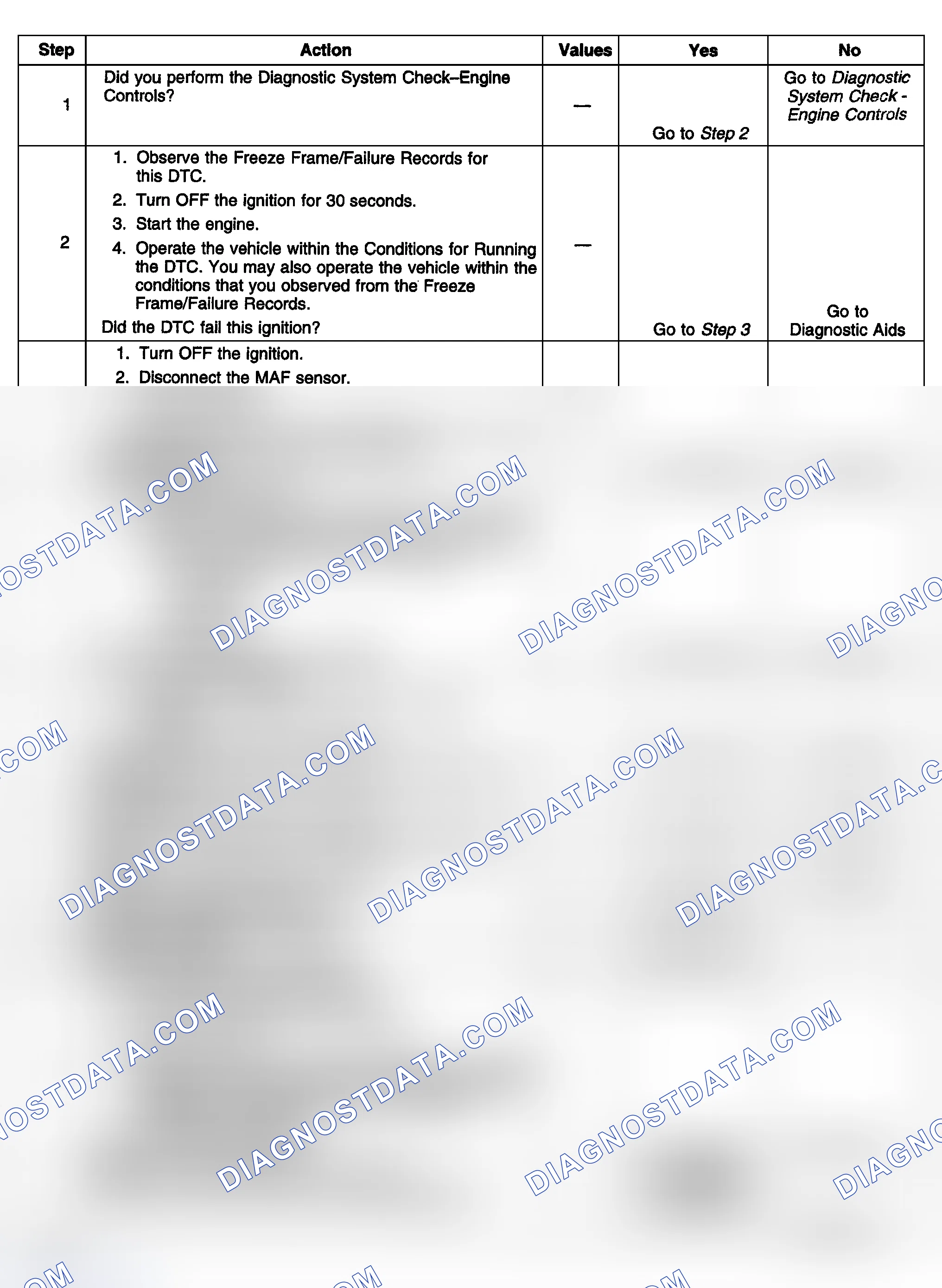 Scheme 351: Diagnostic Procedures