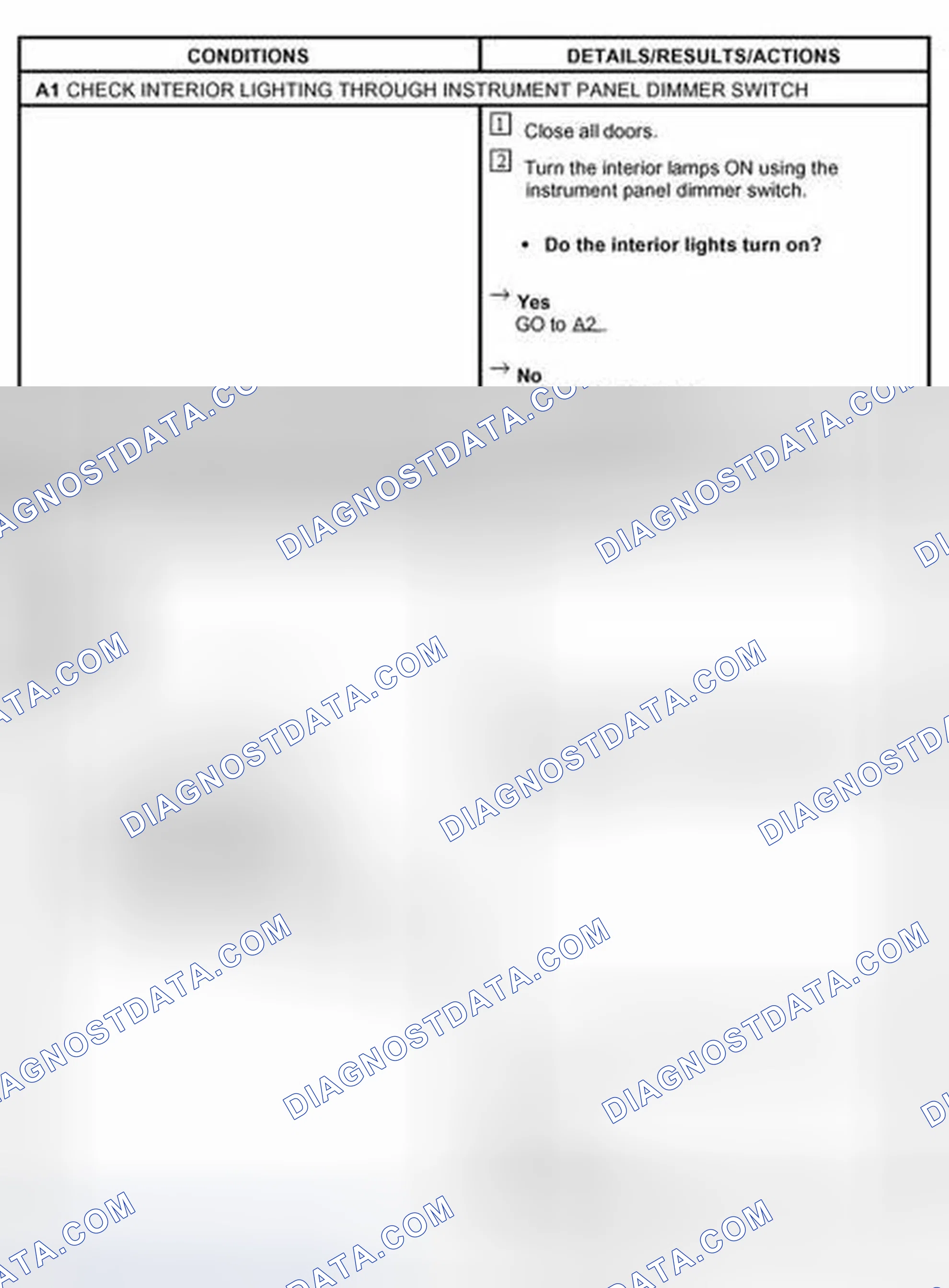 Scheme 2: PINPOINT TEST A: THE INTERIOR LAMPS ARE INOPERATIVE