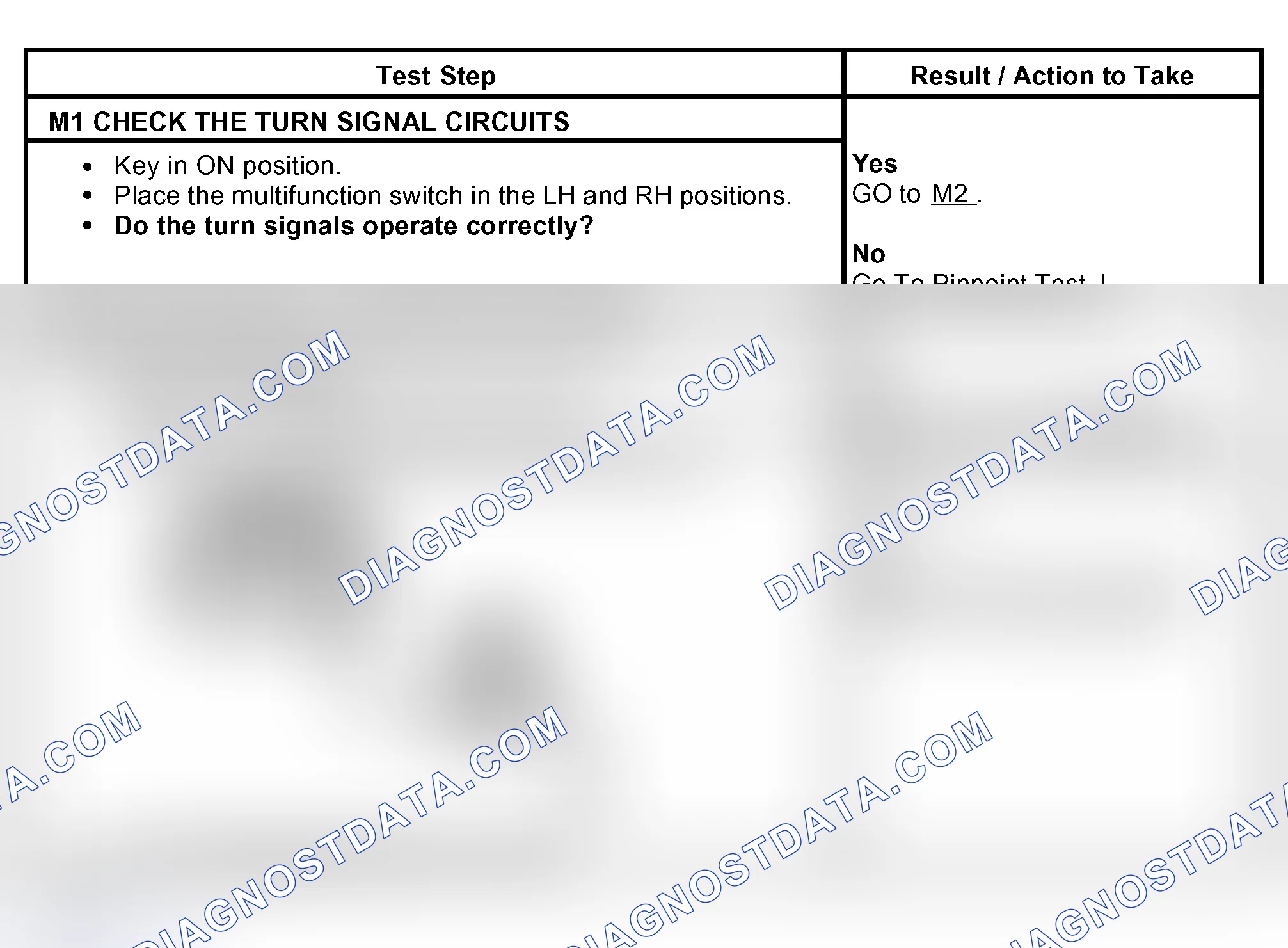 Scheme 33: PINPOINT TEST M: THE HAZARD LAMPS ARE INOPERATIVE