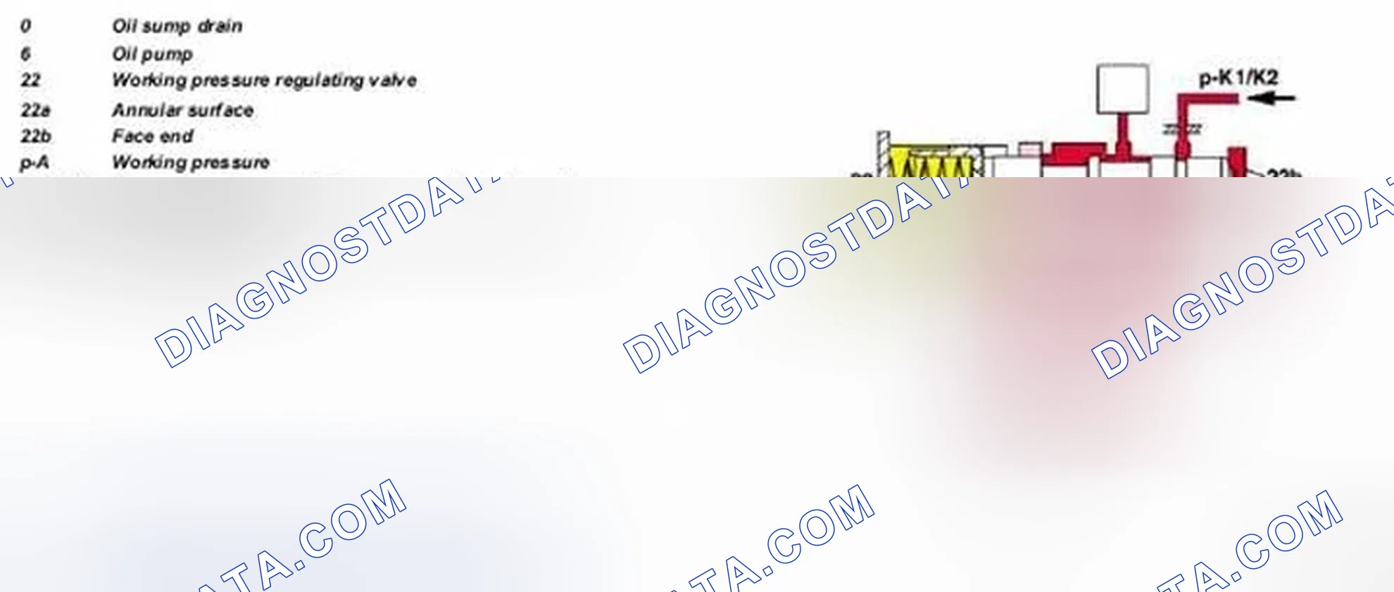 Scheme 500: Identifying Pressure Regulating Valve Function