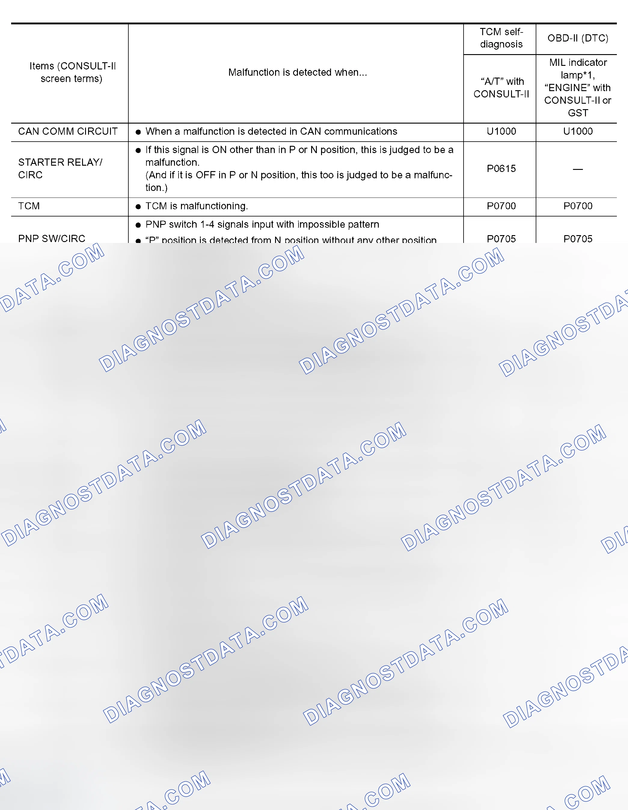 Scheme 9: Display Items List