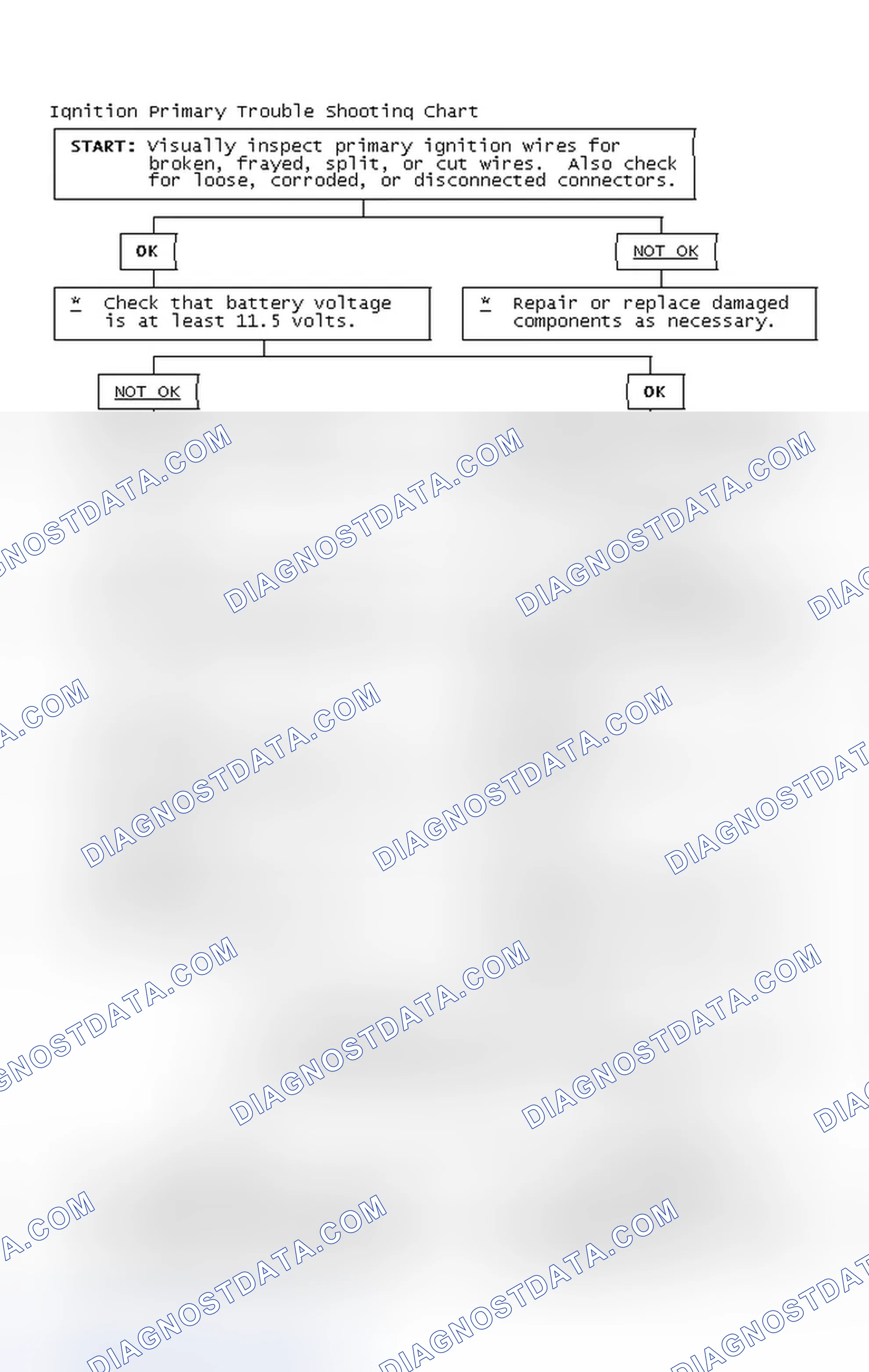 Scheme 2: Ignition Primary Trouble Shooting Chart