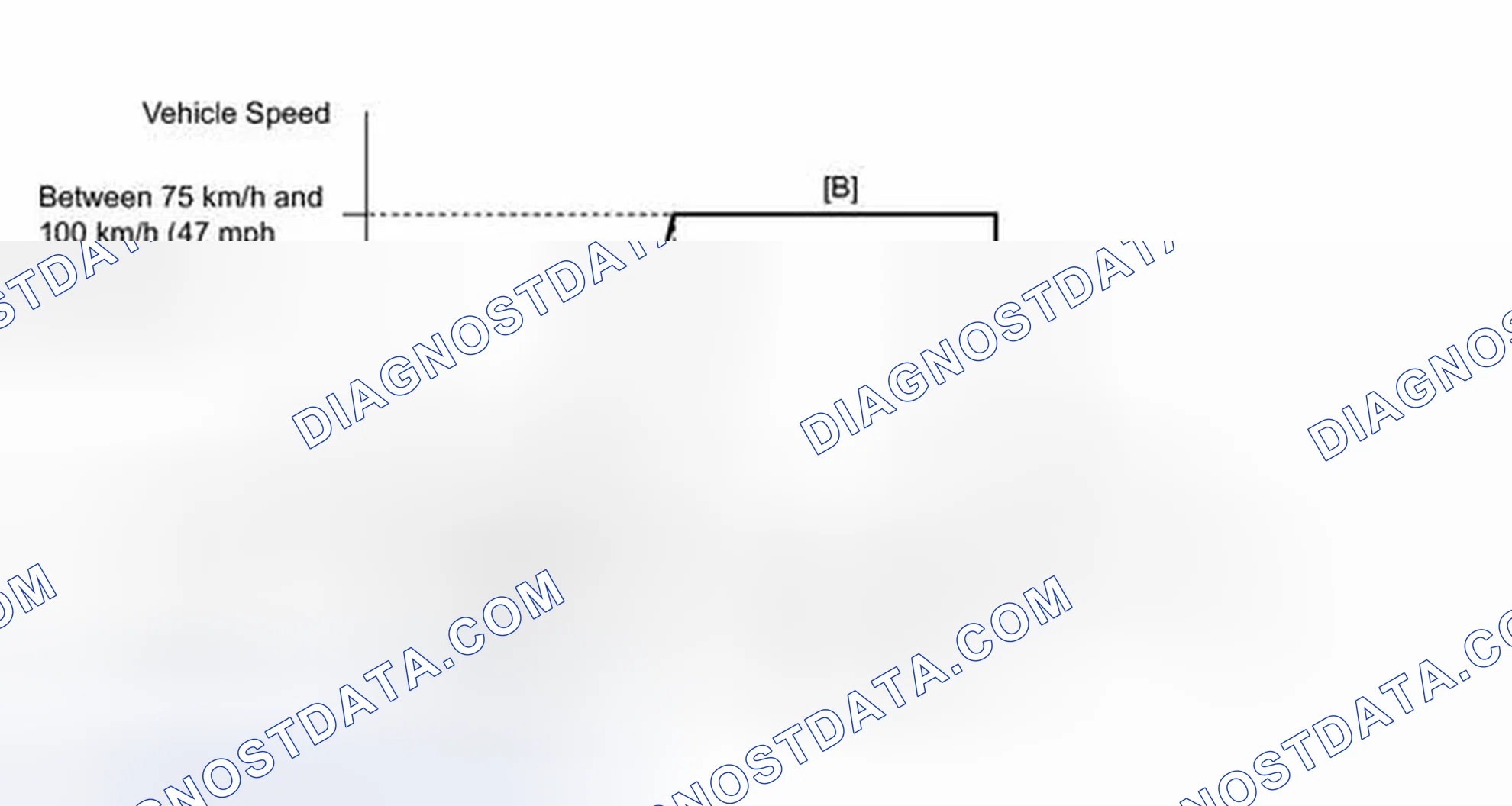 Scheme 694: CONFIRMATION DRIVING PATTERN