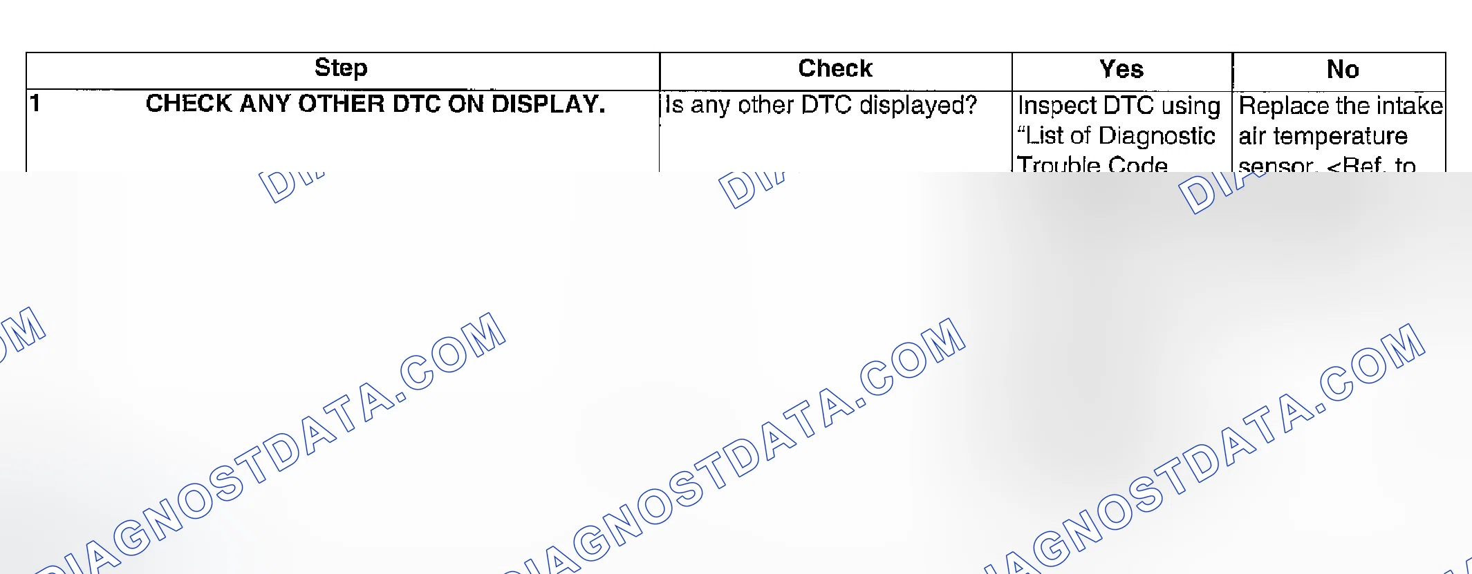 Scheme 869: DIAGNOSTIC PROCEDURE