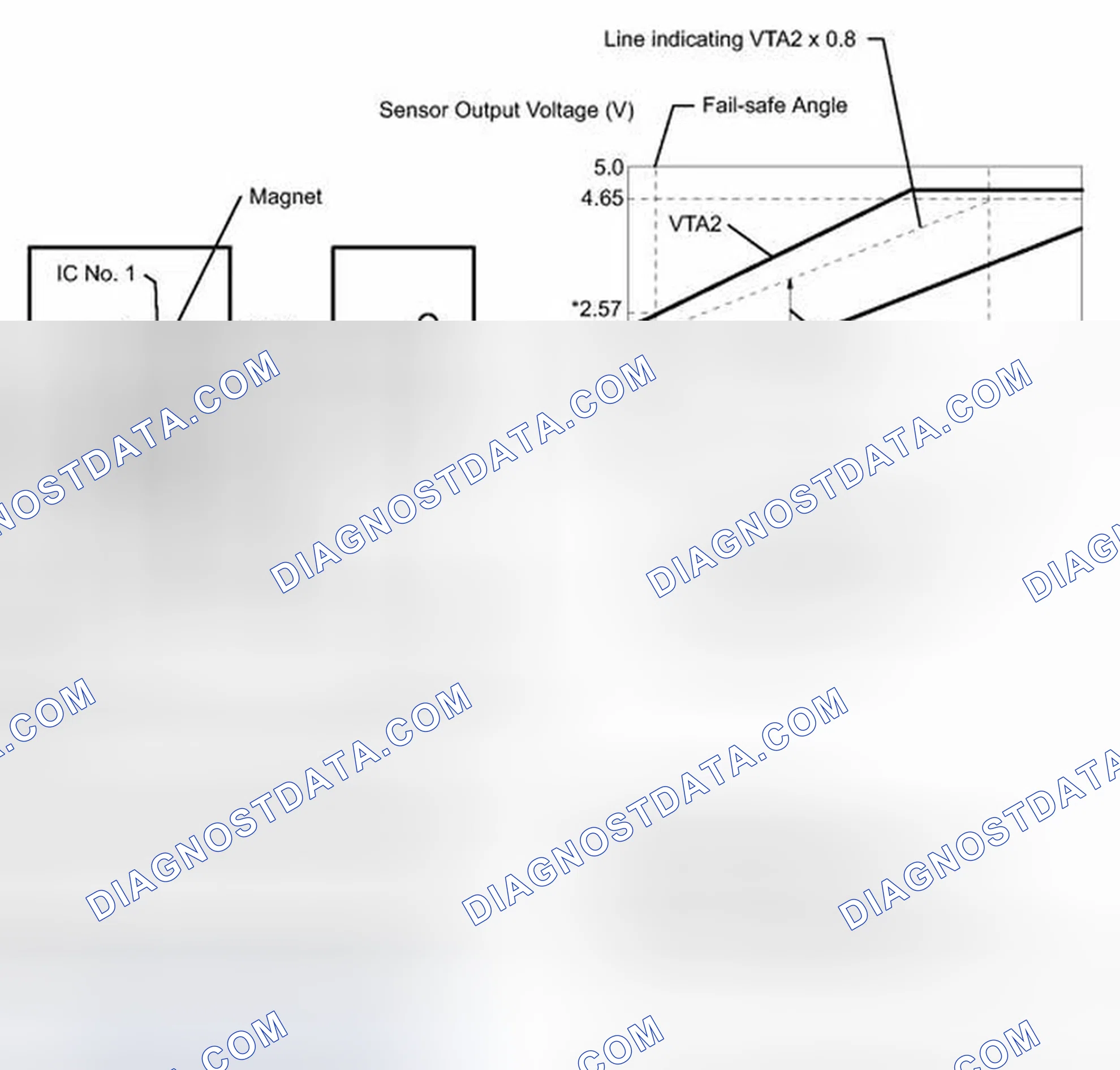 Scheme 128
