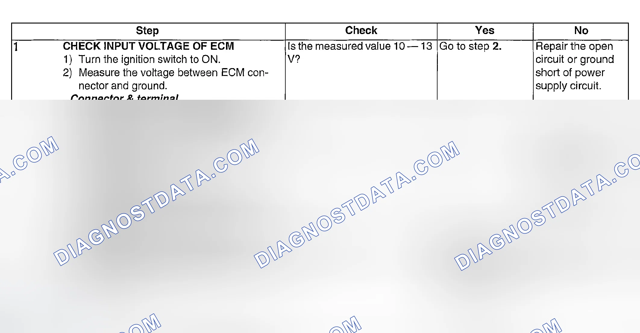 Scheme 1019: DIAGNOSTIC PROCEDURE