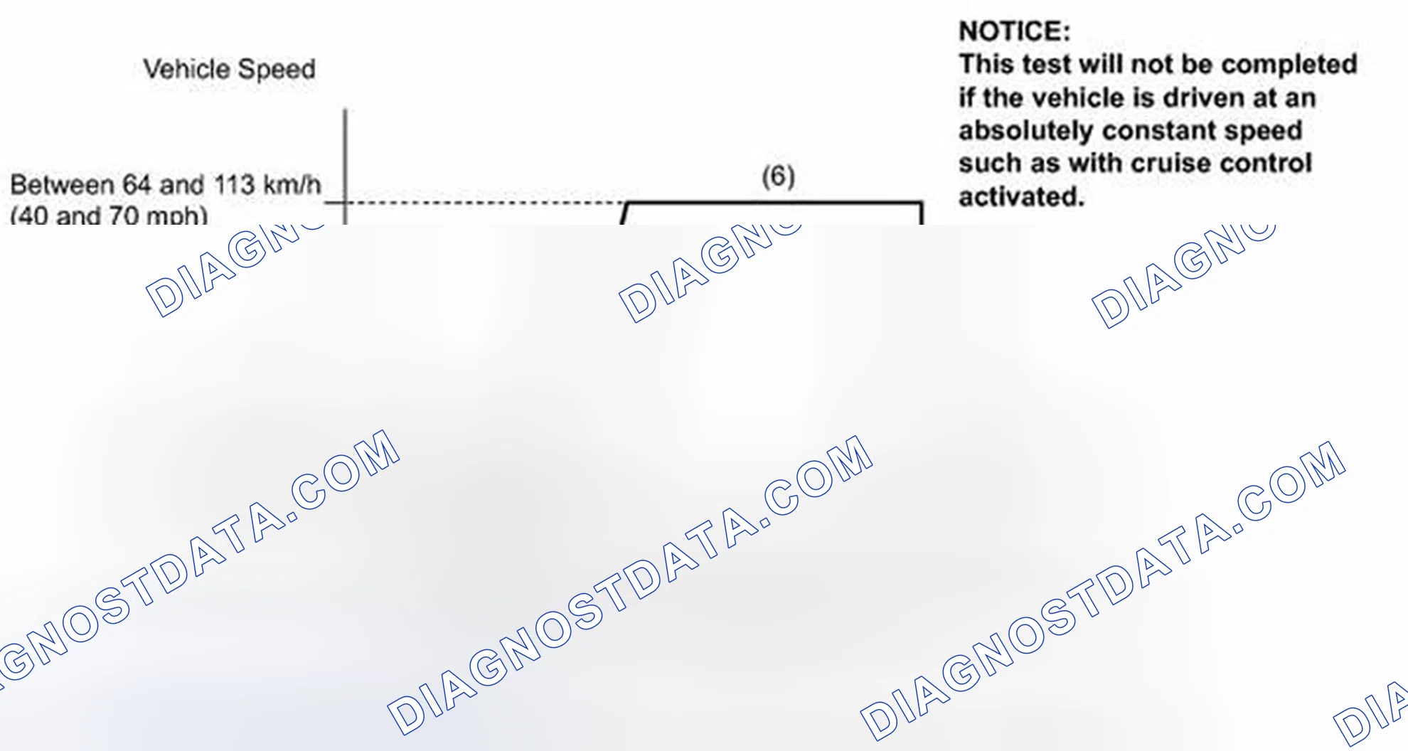 Scheme 34: READINESS MONITOR DRIVE PATTERN