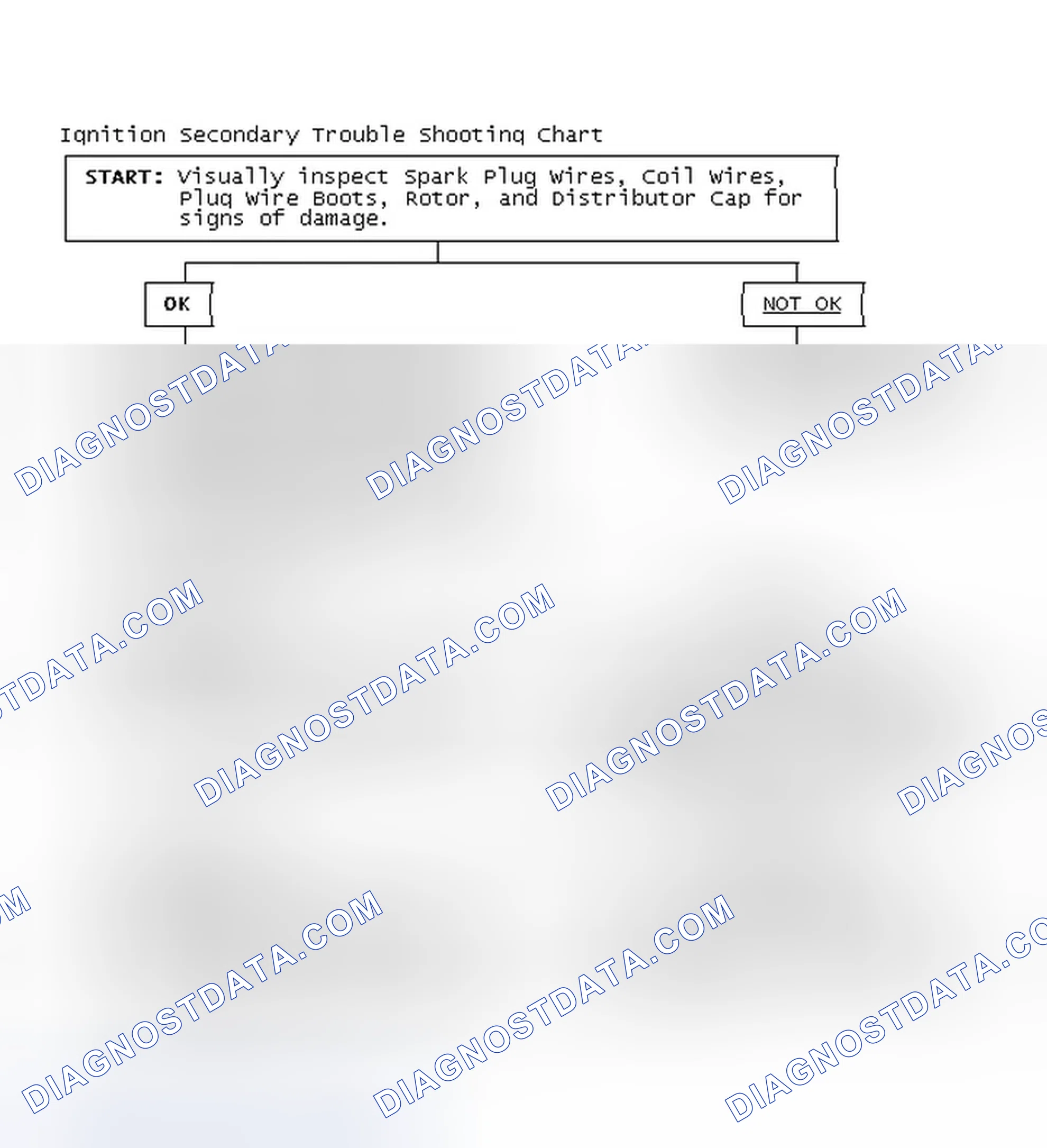 Scheme 3: Ignition Secondary Trouble Shooting Chart