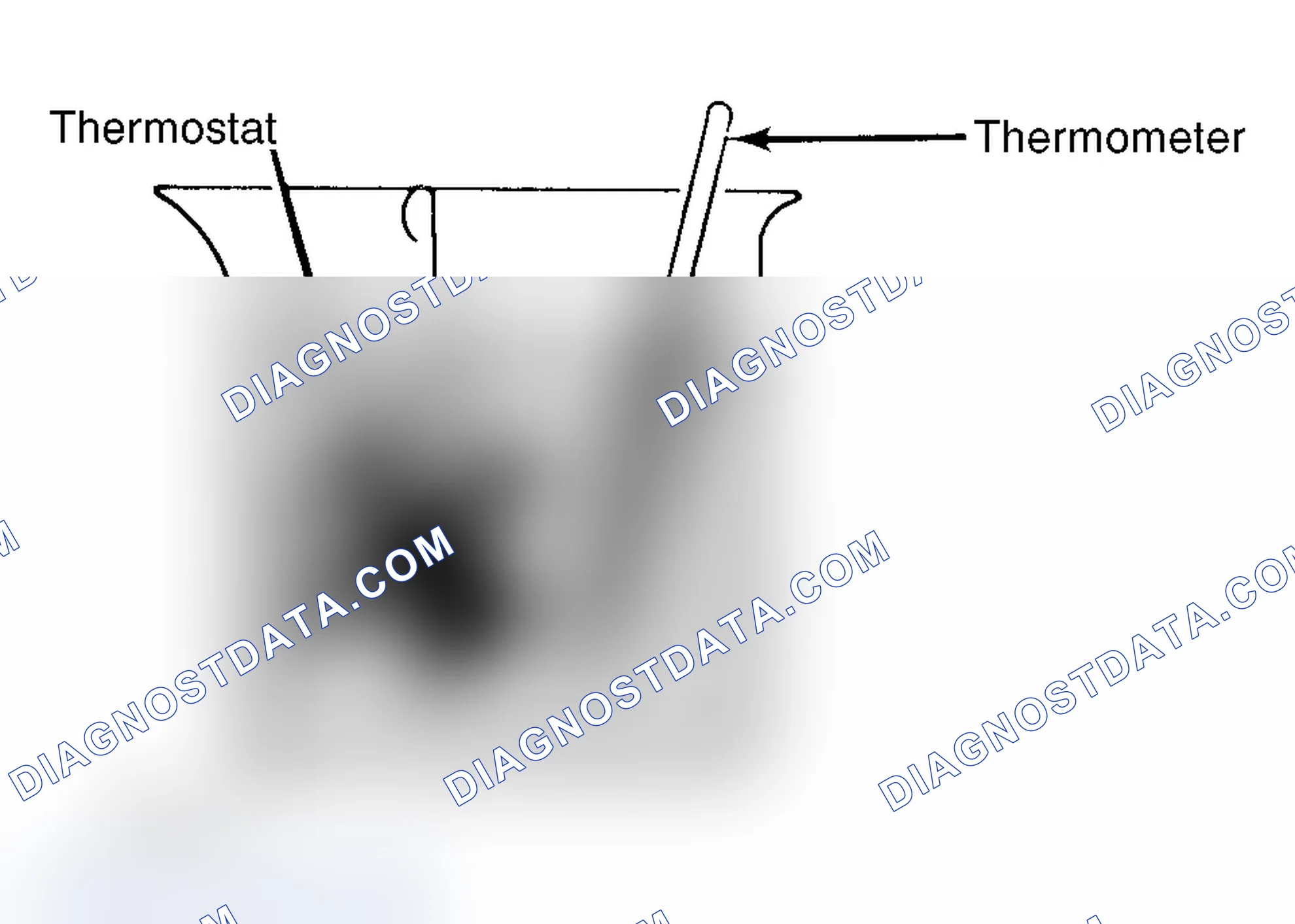 Scheme 1: Testing Thermostat in Coolant/Water Solution