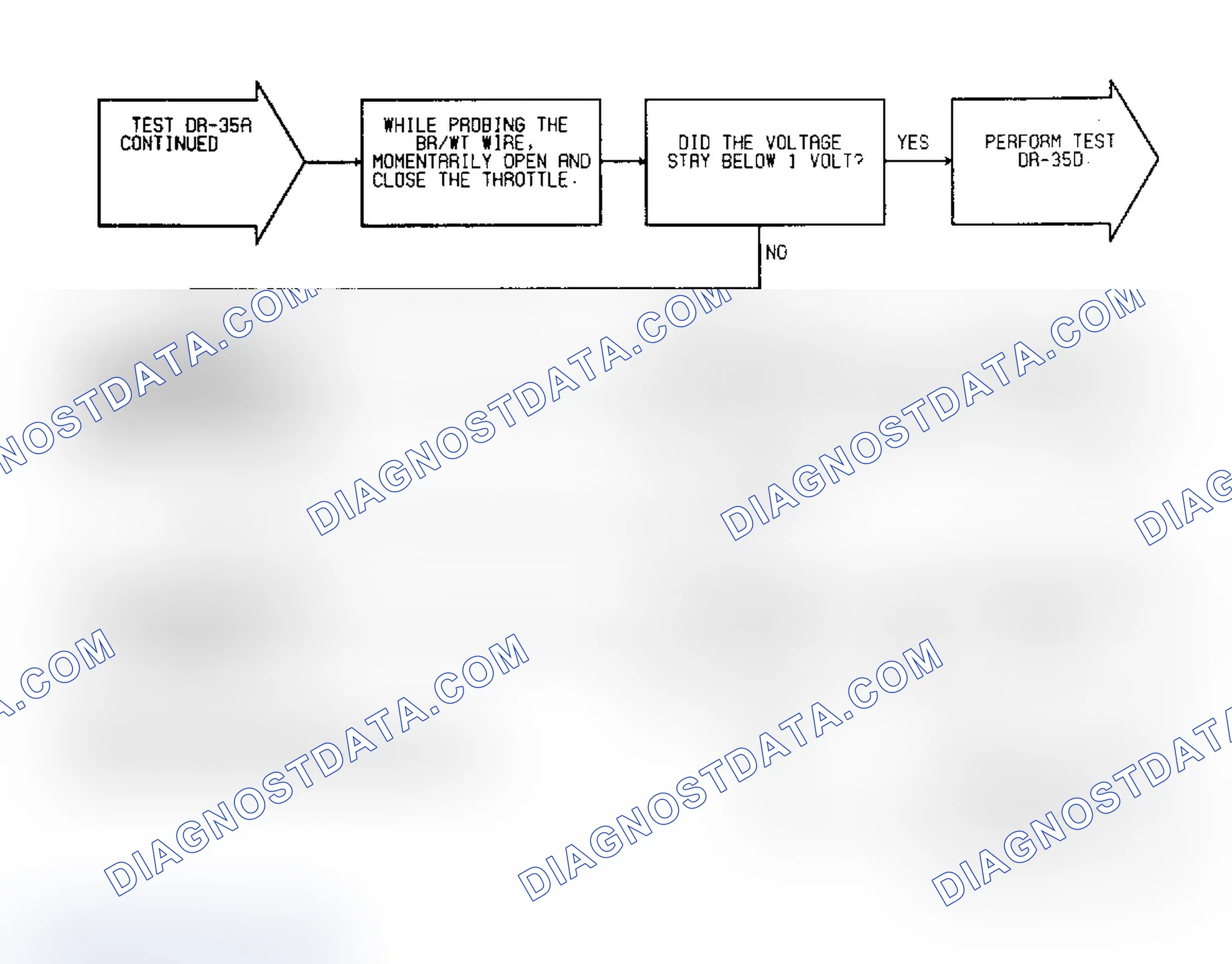 Scheme 166: Test DR-35A: (2 of 2) Idle Speed Motor Operation