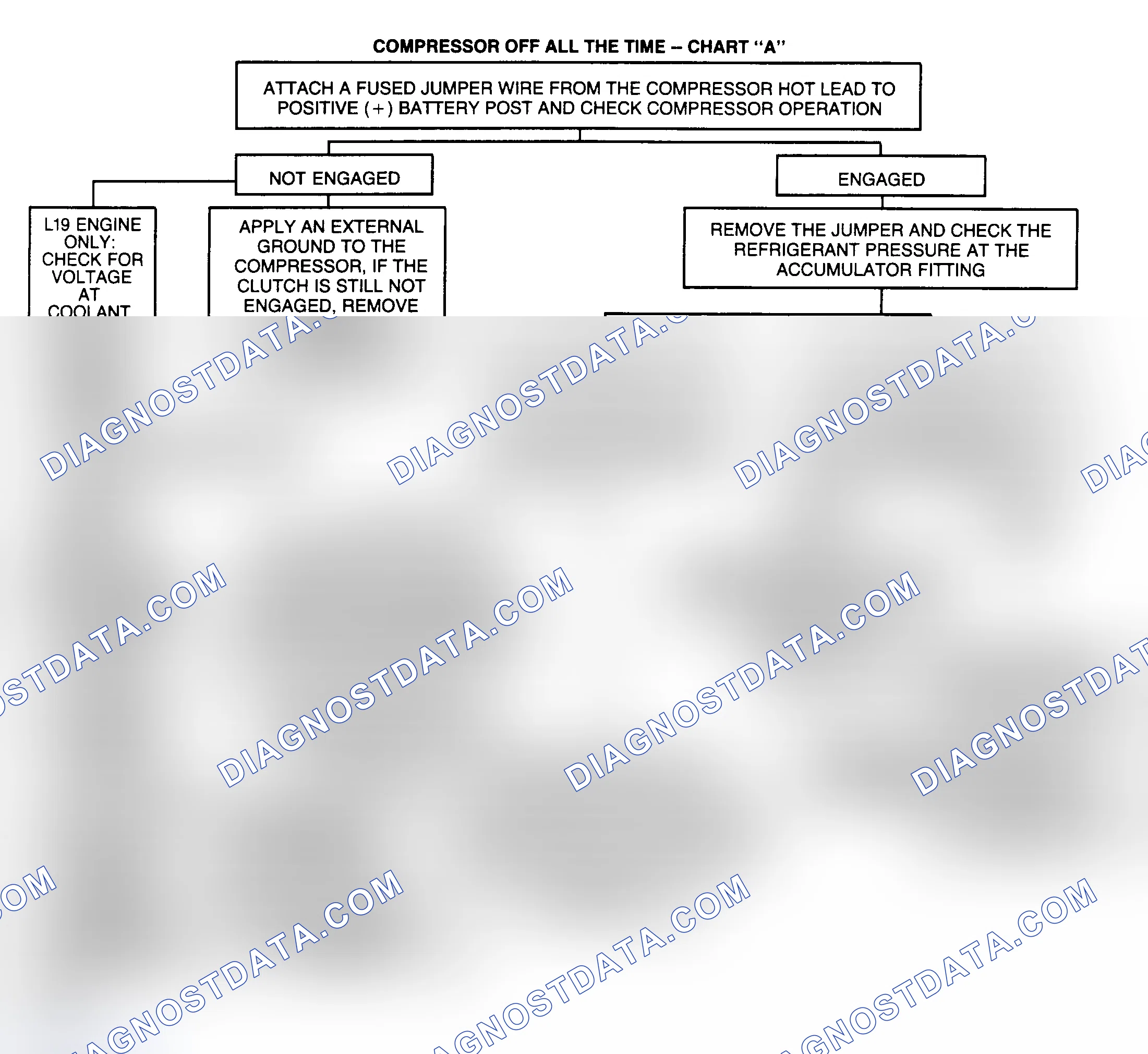 Scheme 13: CHART A - COMPRESSOR OFF ALL THE TIME